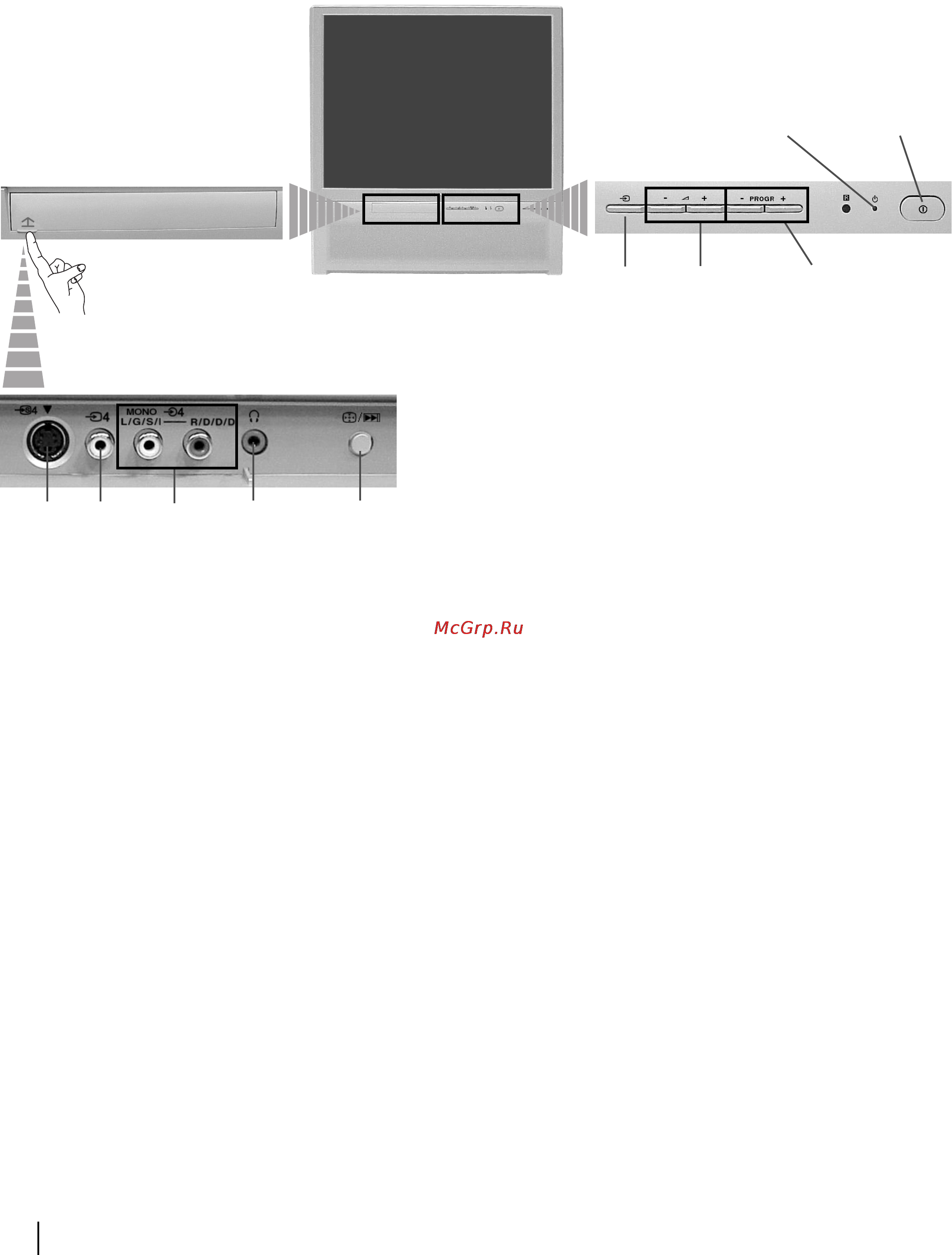 Sony KP-41PX2 [126/148] Общее описание кнопок проекциoннoгo телевизора