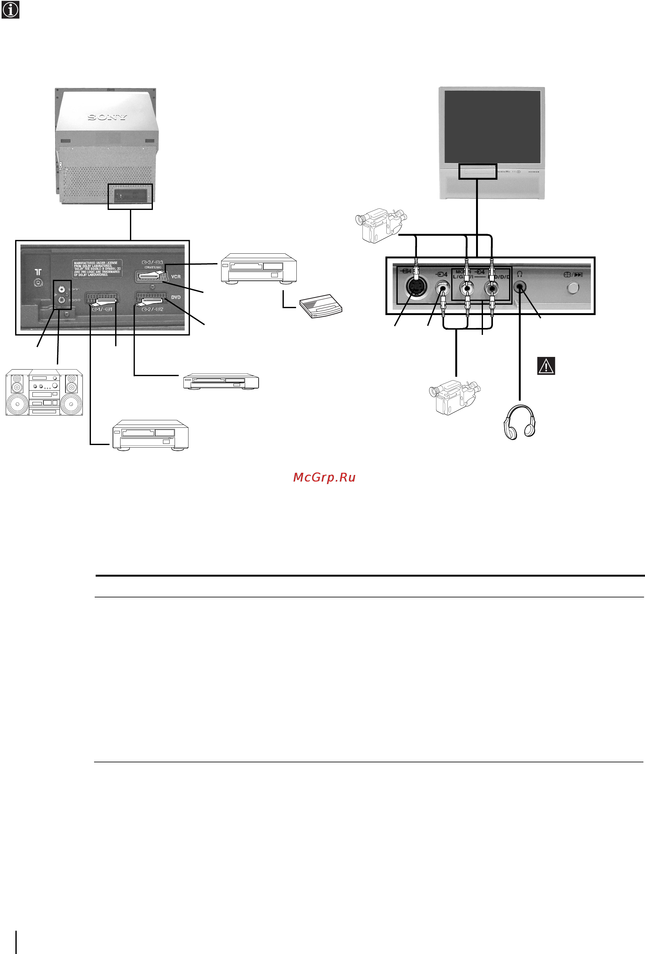 Sony KP-41PX2 [140/148] Подключение дополнительных устройств
