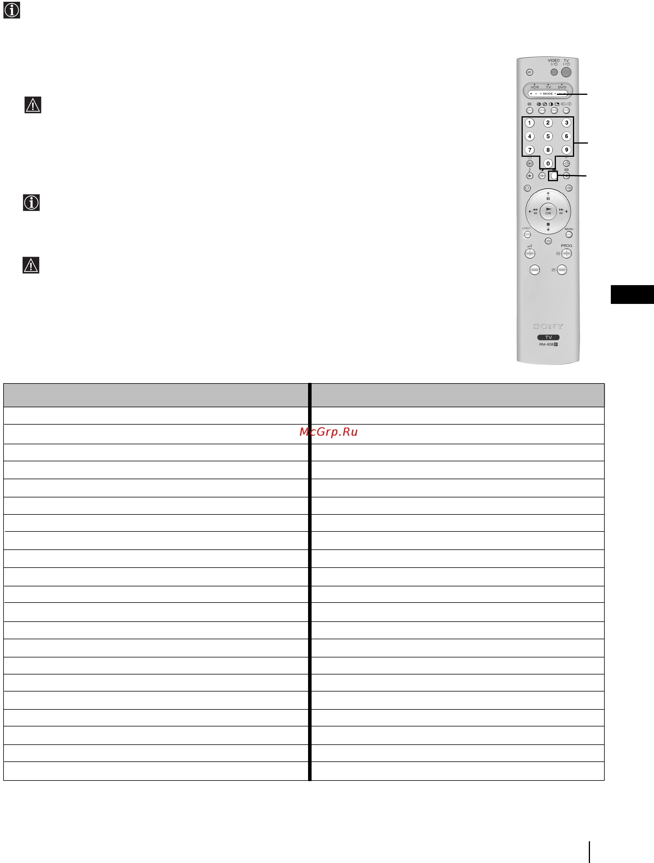 Sony KP-41PX2 [23/148] Remote control configuration for vcr dvd