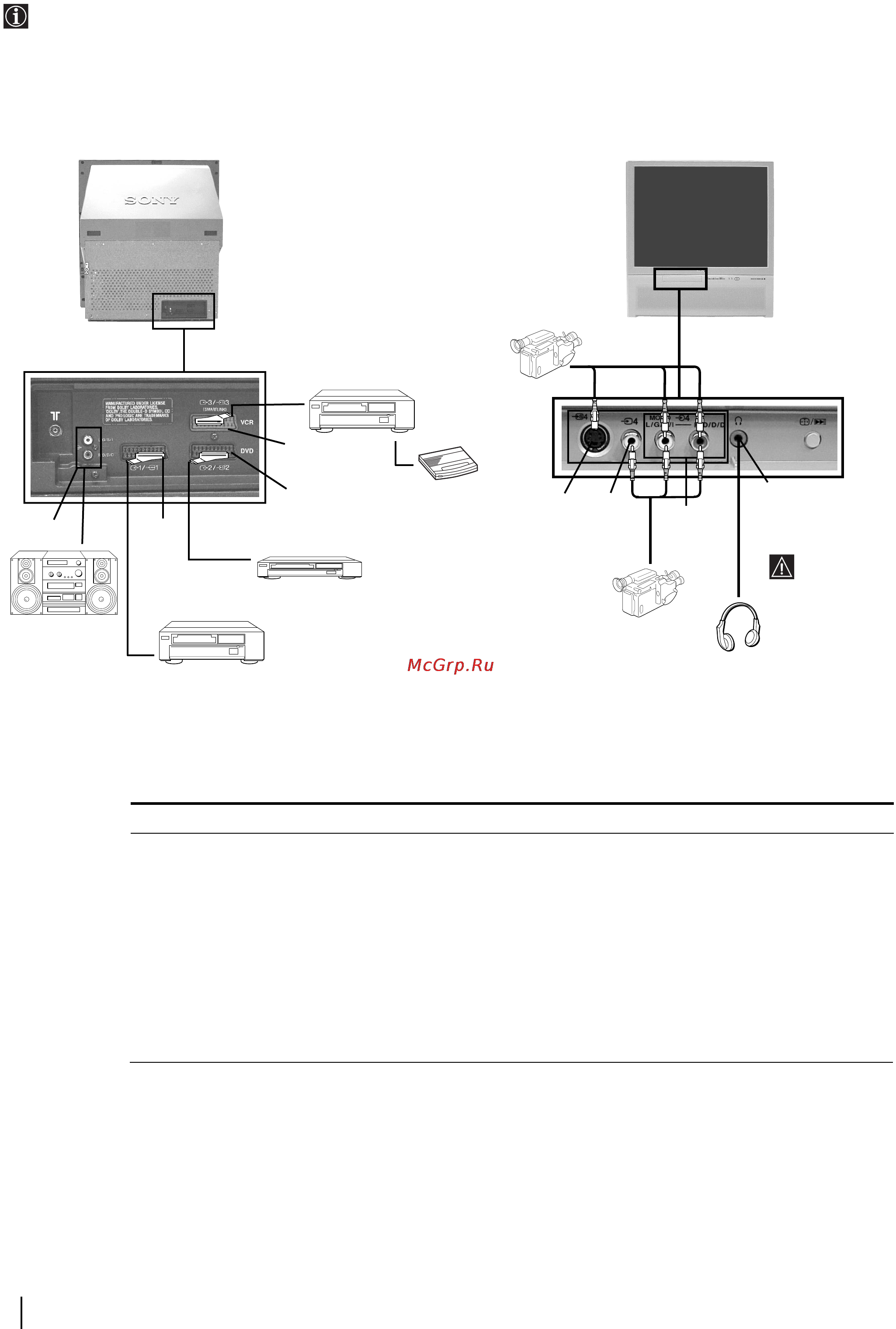 Sony KP-41PX2 [44/148] Свързване на допълнителни апарати