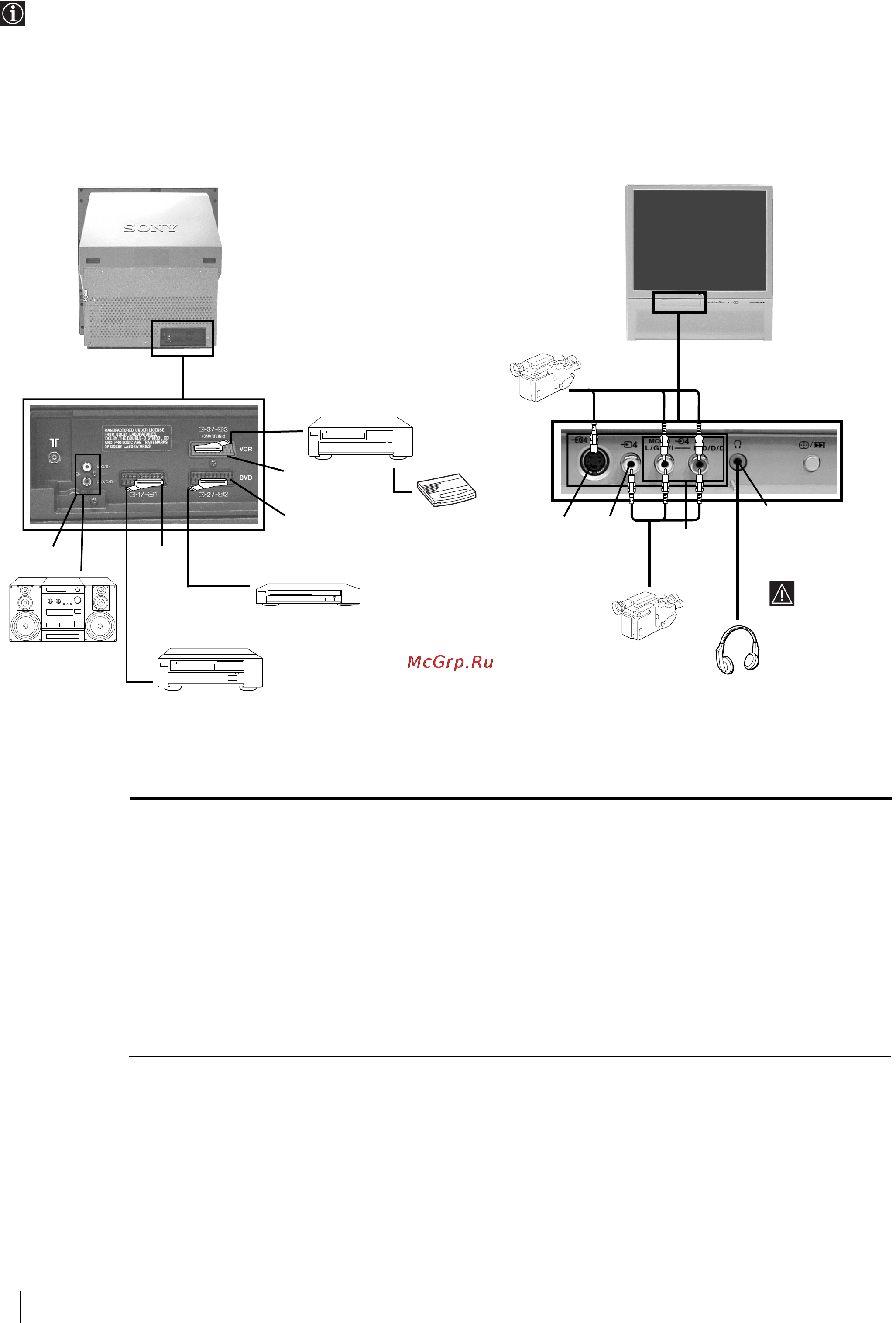 Sony KP-41PX2 [68/148] Připojení přídavných zařízení