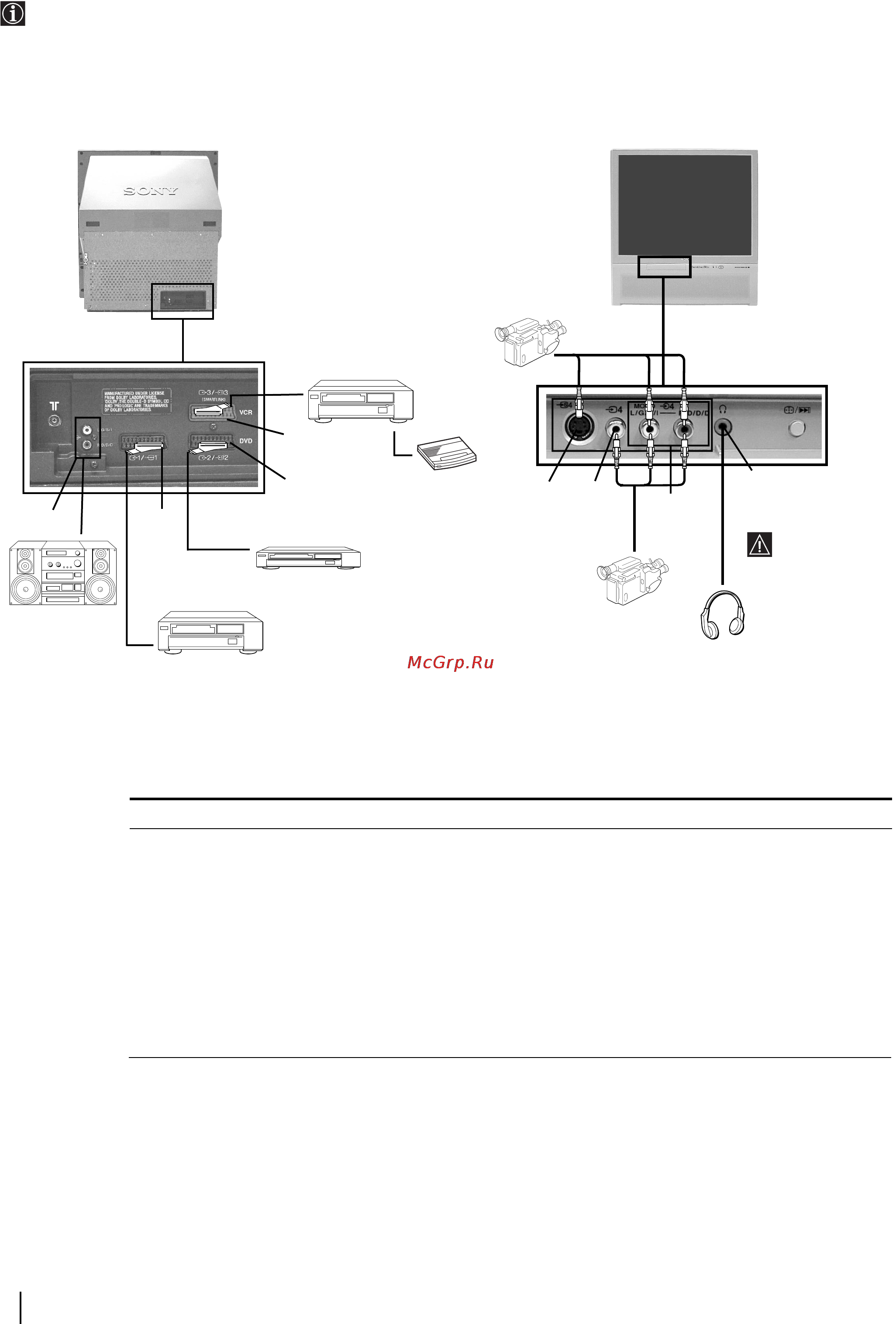 Sony KP-41PX2 [92/148] Választható készülékek csatlakoztatása