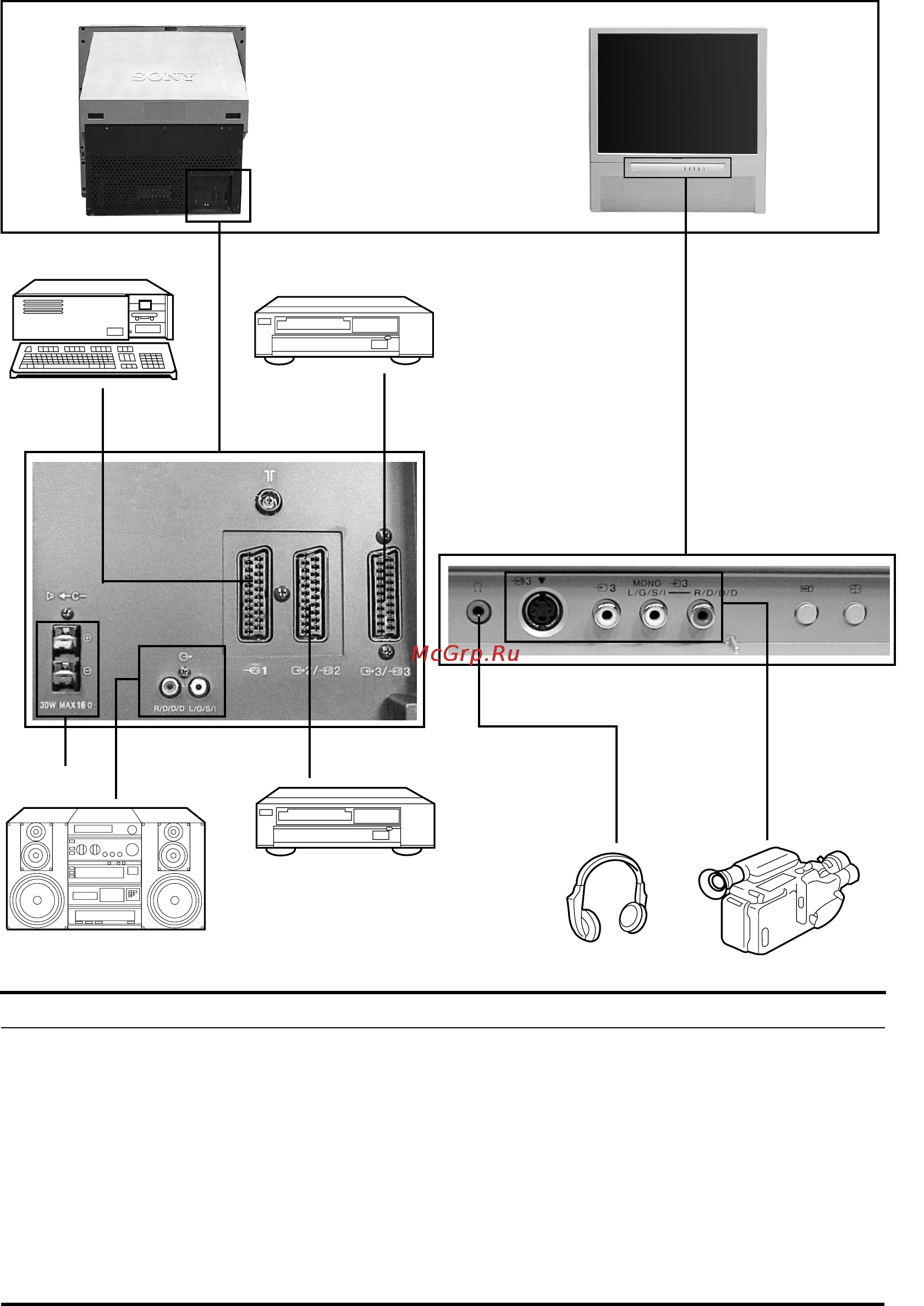 Sony KP-41PX1R [44/99] Свързване и работа с допълнително оборудване