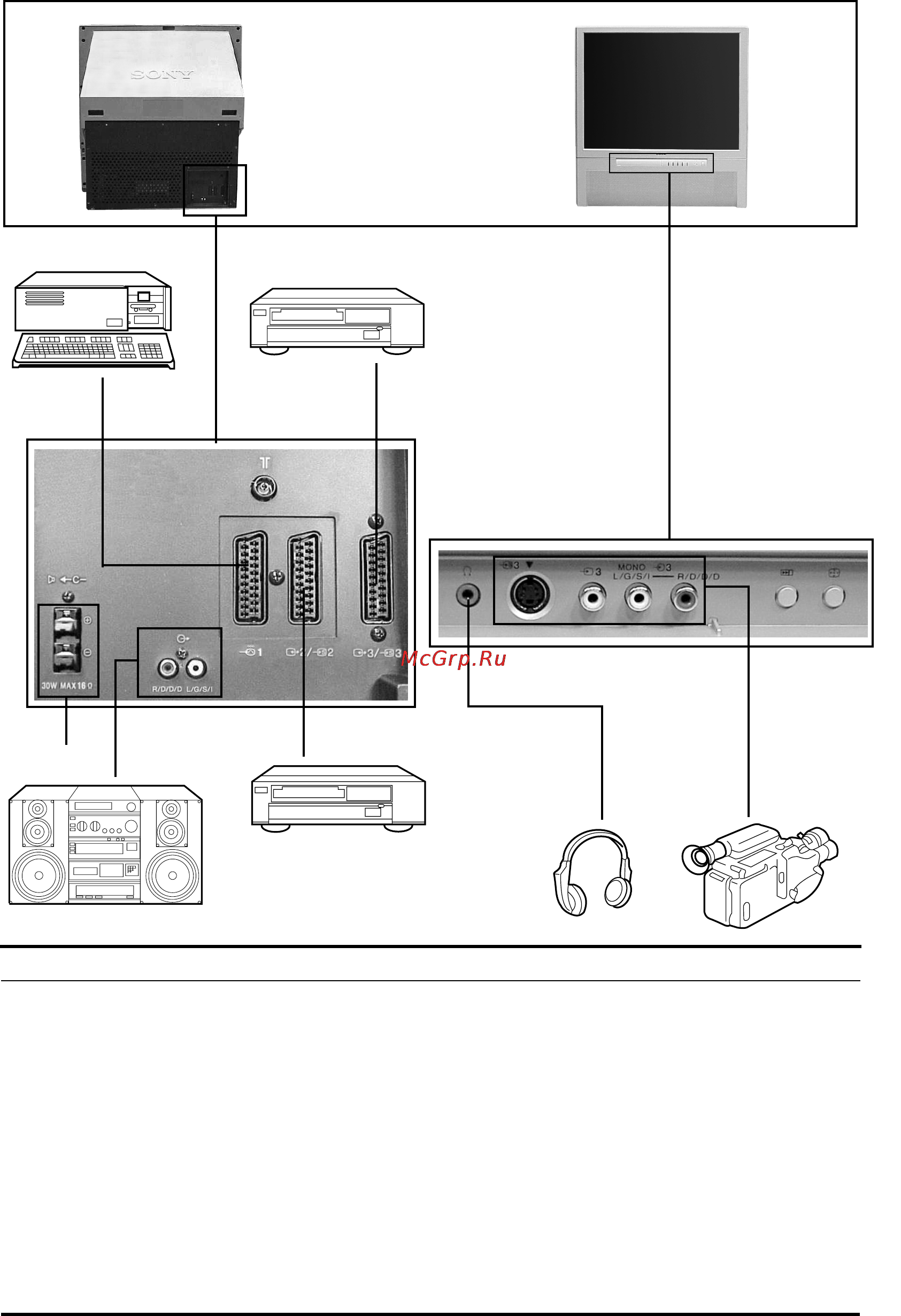Sony KP-41PX1R [92/99] Подсоединение и эксплуатация дополнительной аппаратуры