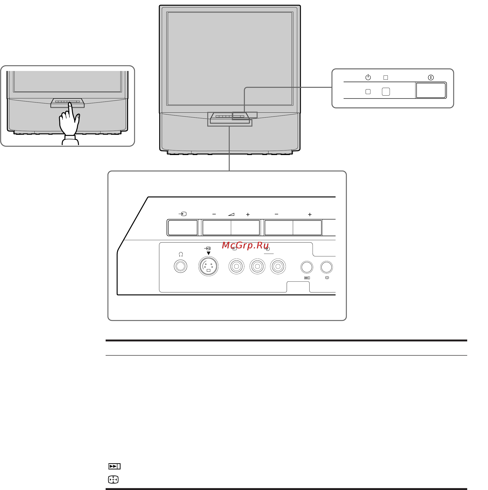 Sony KP-41S5R [100/146] Общи сведения