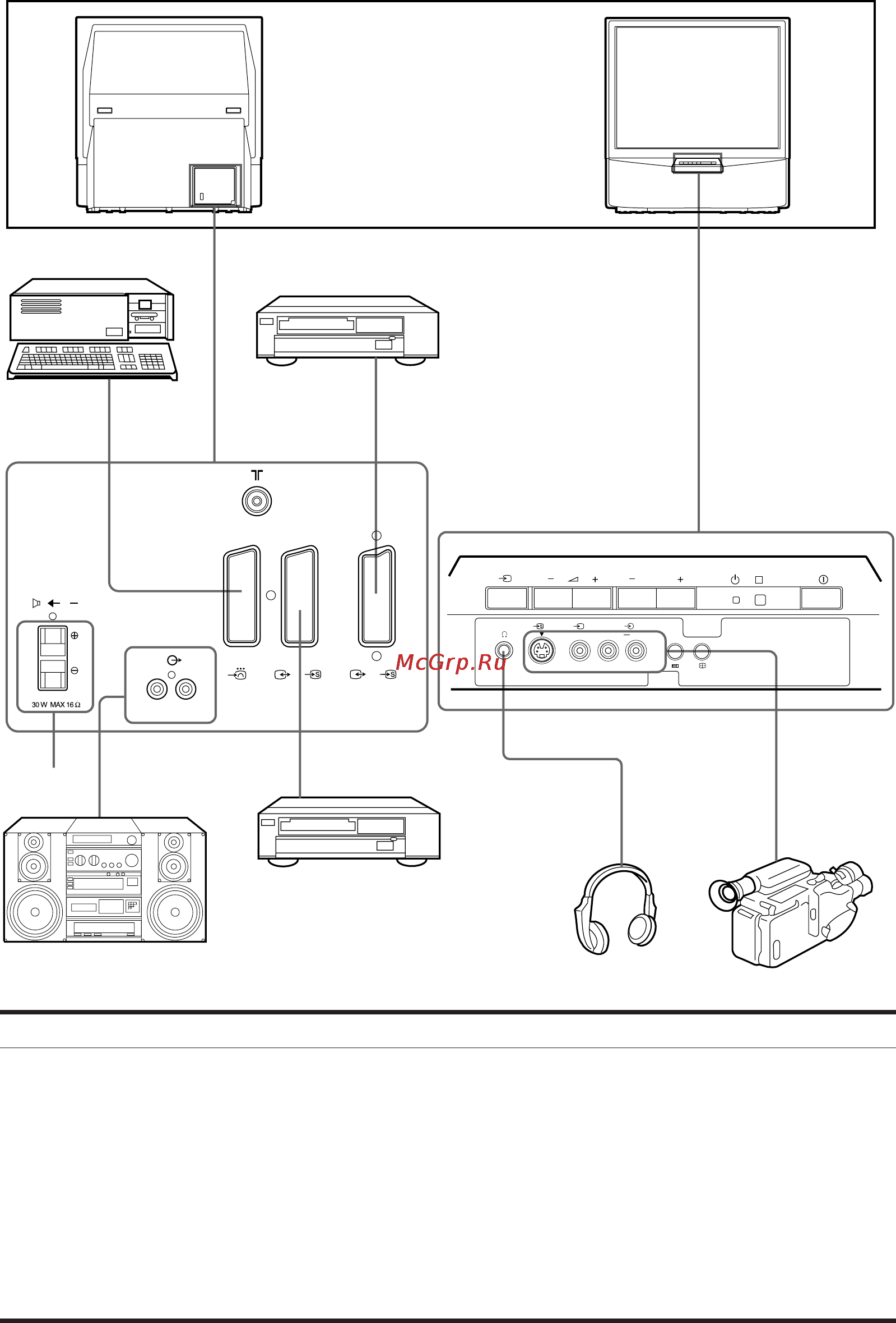 Sony KP-41S5K [116/146] Свързване и работа с допълнително оборудване