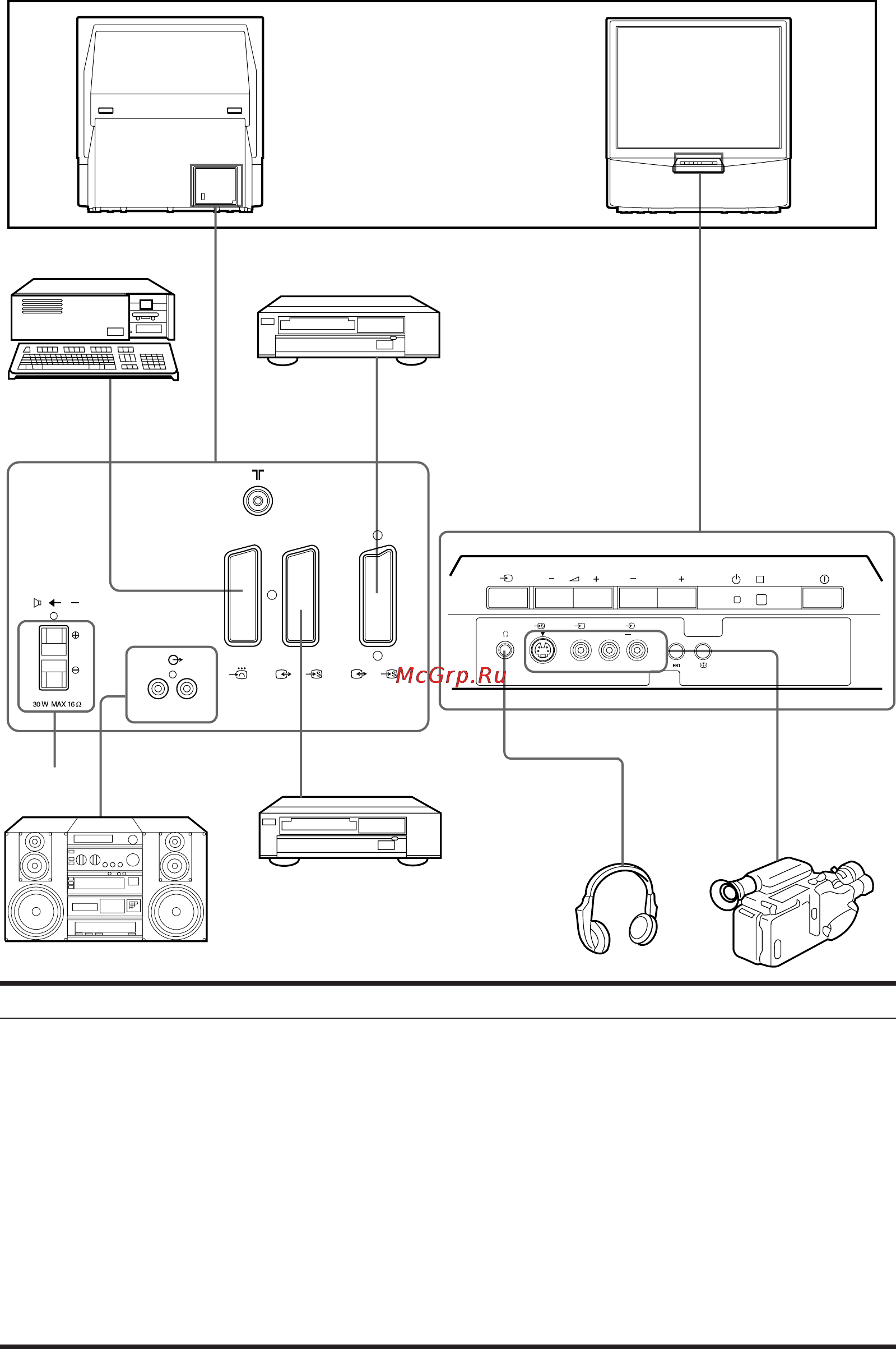 Sony KP-41S5R [140/146] Подсоединение и эксплуатация дополнительной аппаратуры