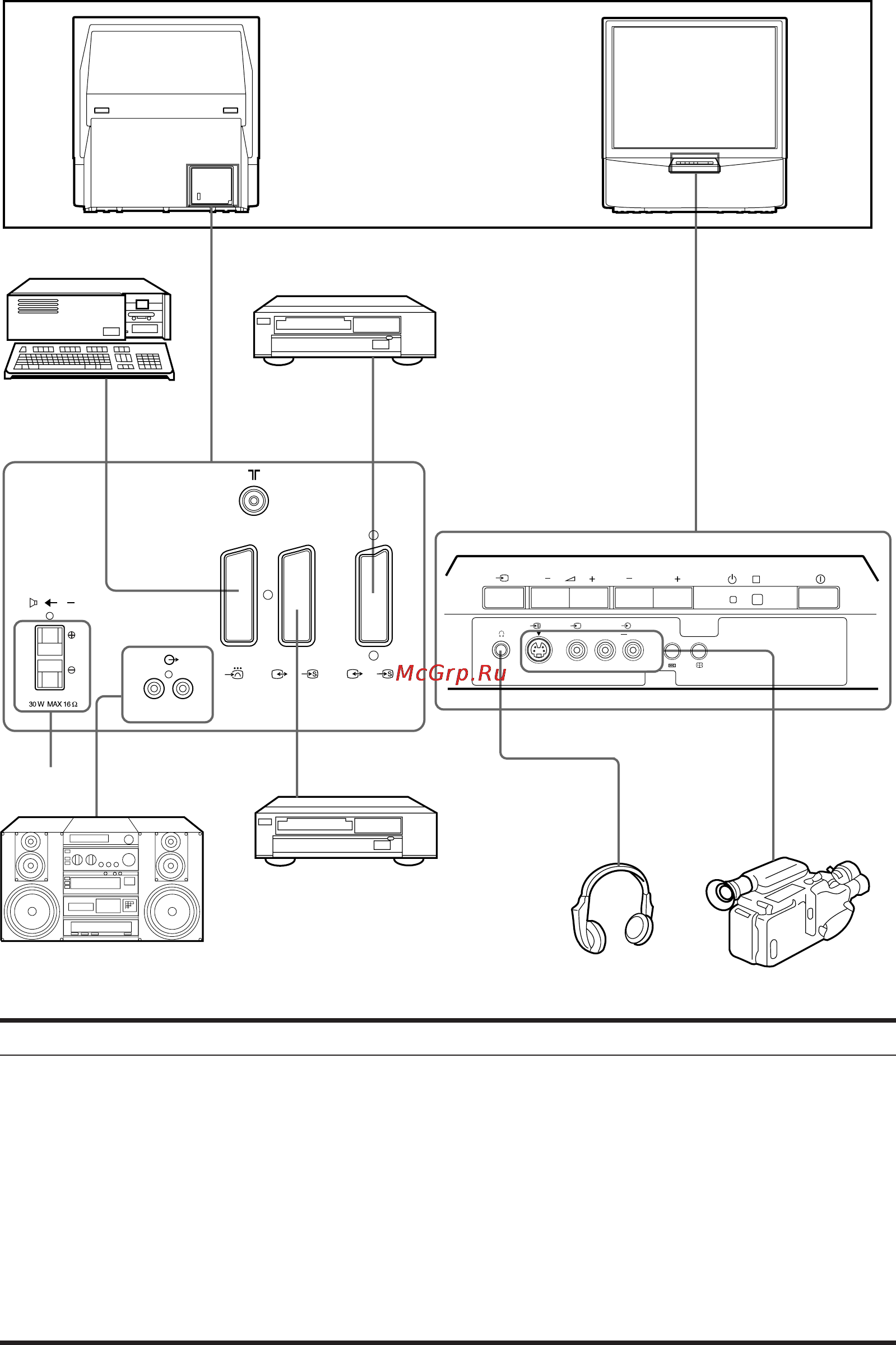Sony KP-41S5K [20/146] Connecting and operating optional equipment