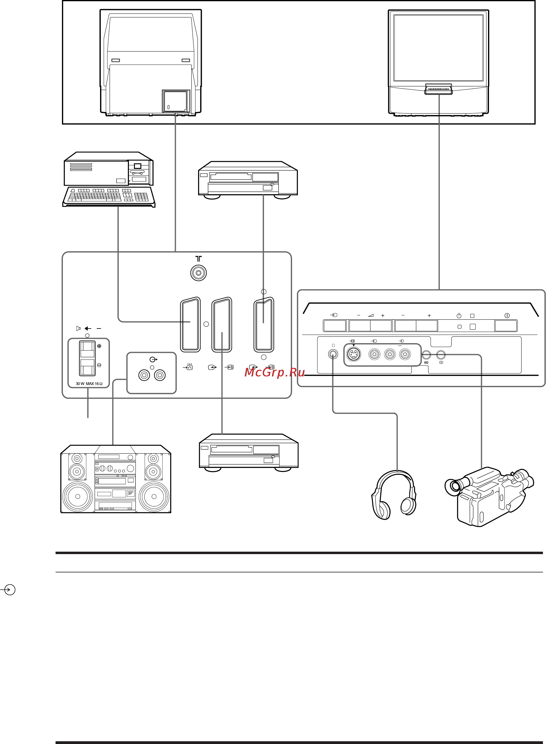 Sony KP-41S5R [92/146] Külső berendezések csatlakoztatása és üzemeltetése