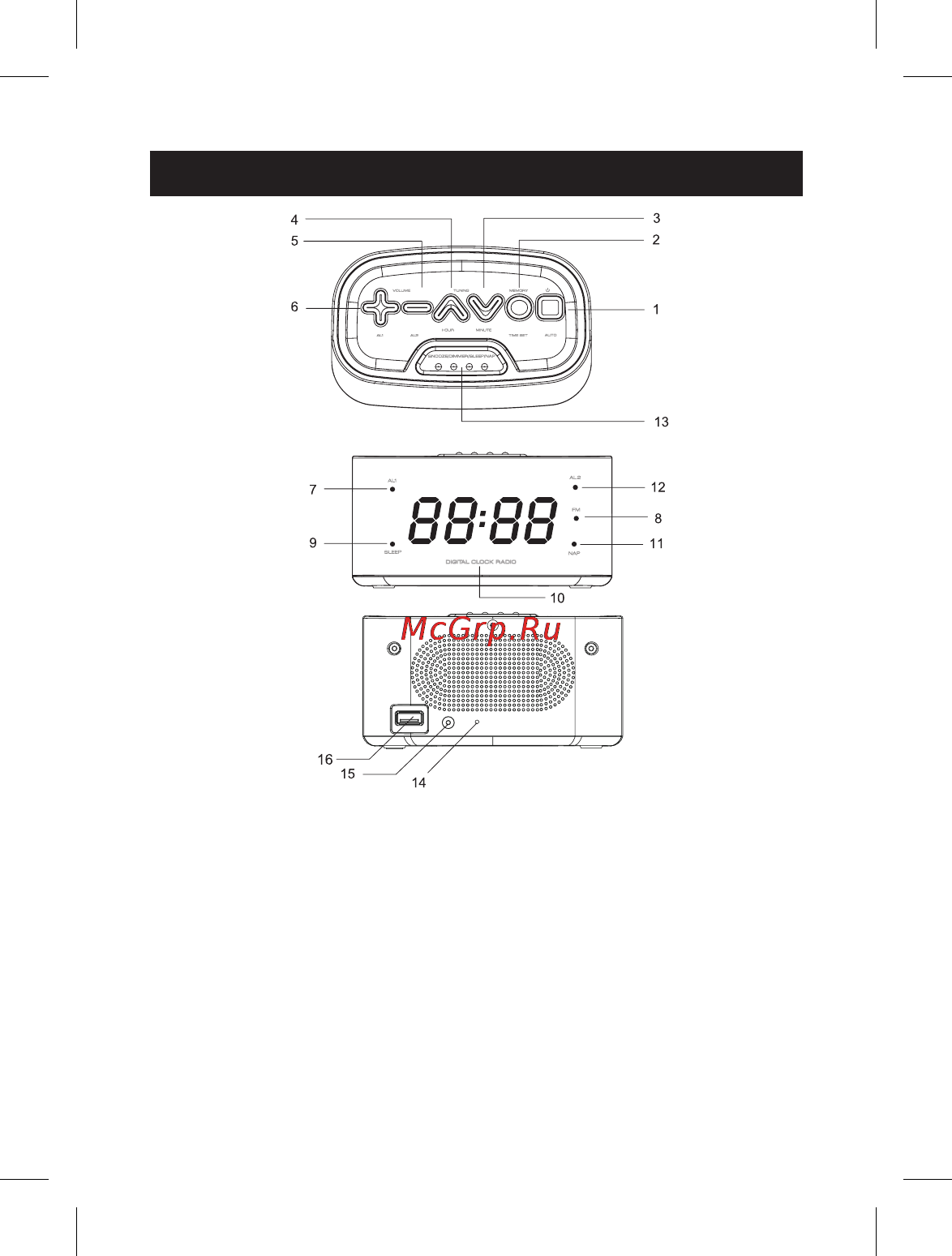 Sencor SRC 180 RD [5/12] Location of control