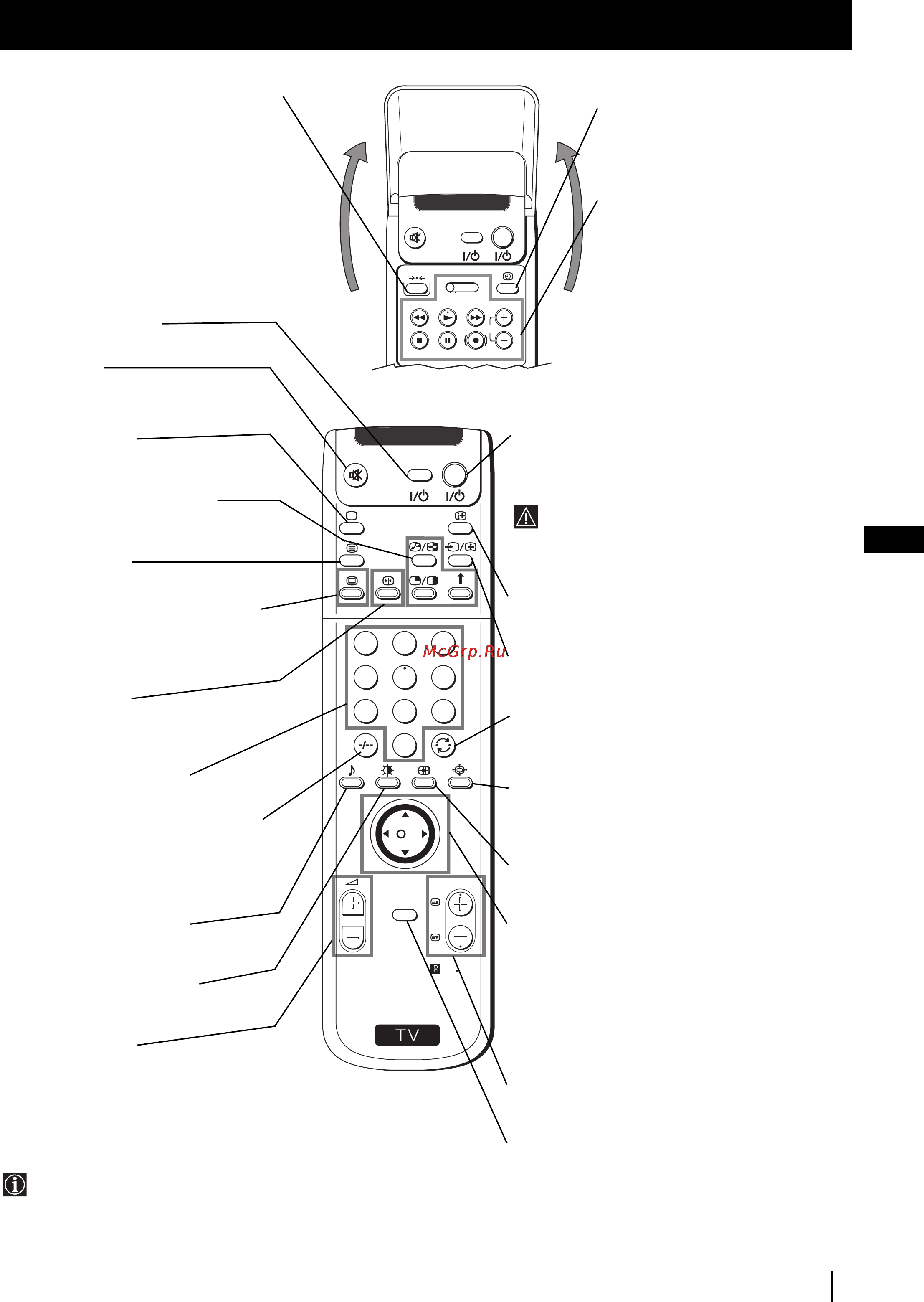 Sony GRAND VEGA KF-50SX100K [36/193] Přehled tlačítek dálkového ovladače