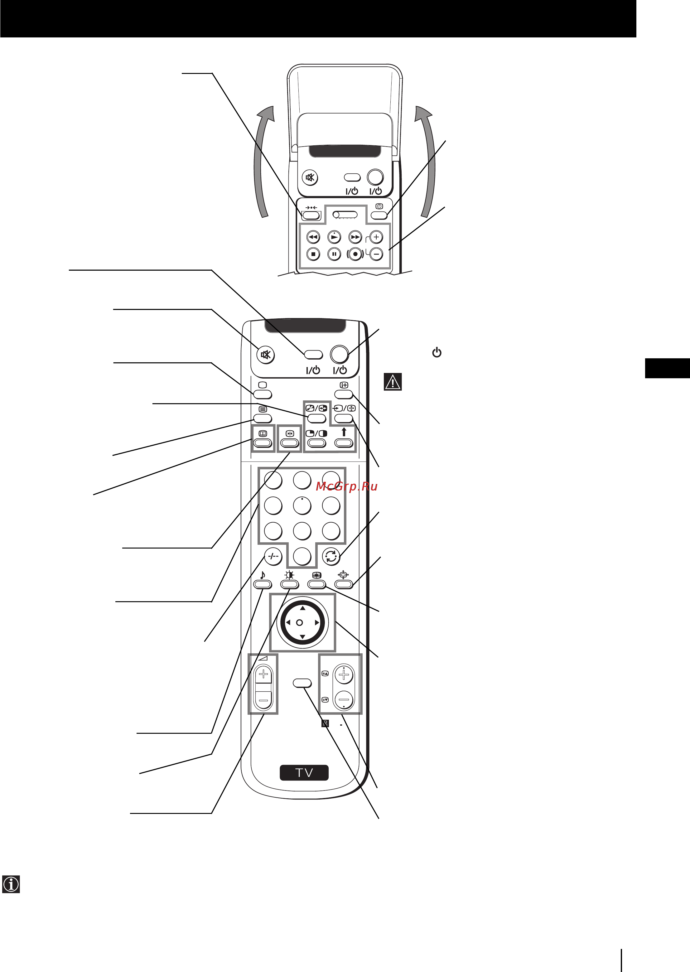Sony GRAND VEGA KF-50SX100K [4/193] Overview of remote control buttons