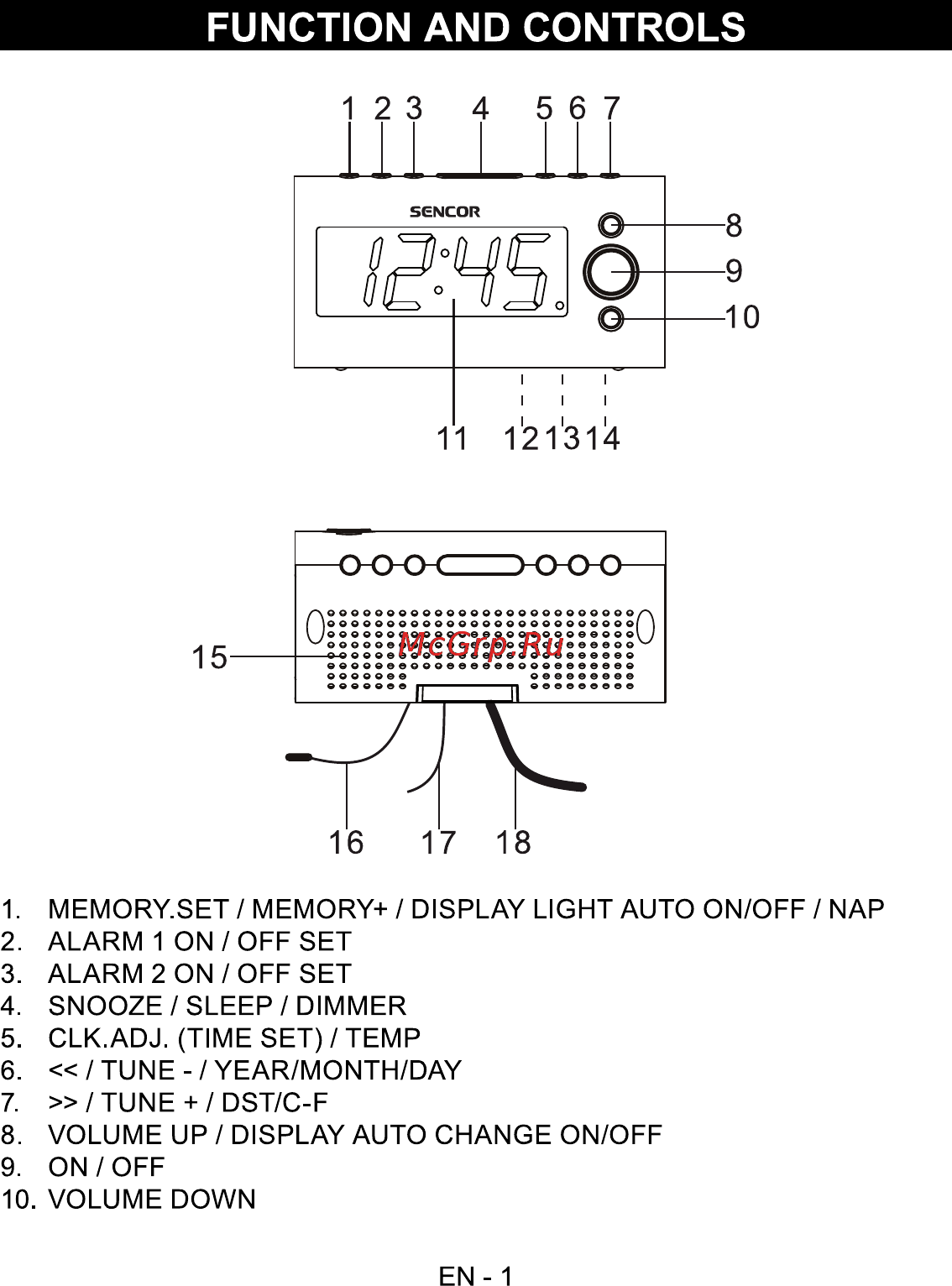 Sencor SRC 170 GN [3/12] Function and controls