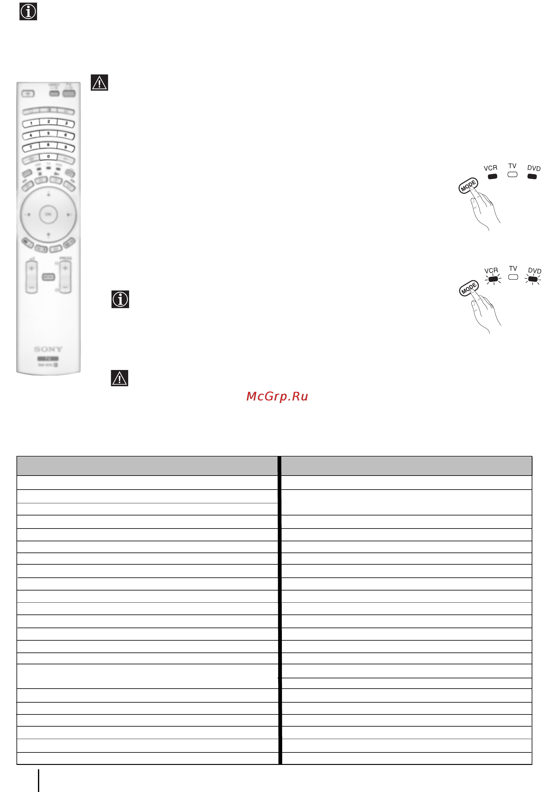 Sony GRAND VEGA KF-50SX300K [152/192] Konfiguracja pilota w celu obsługi magnetowidu lub dvd