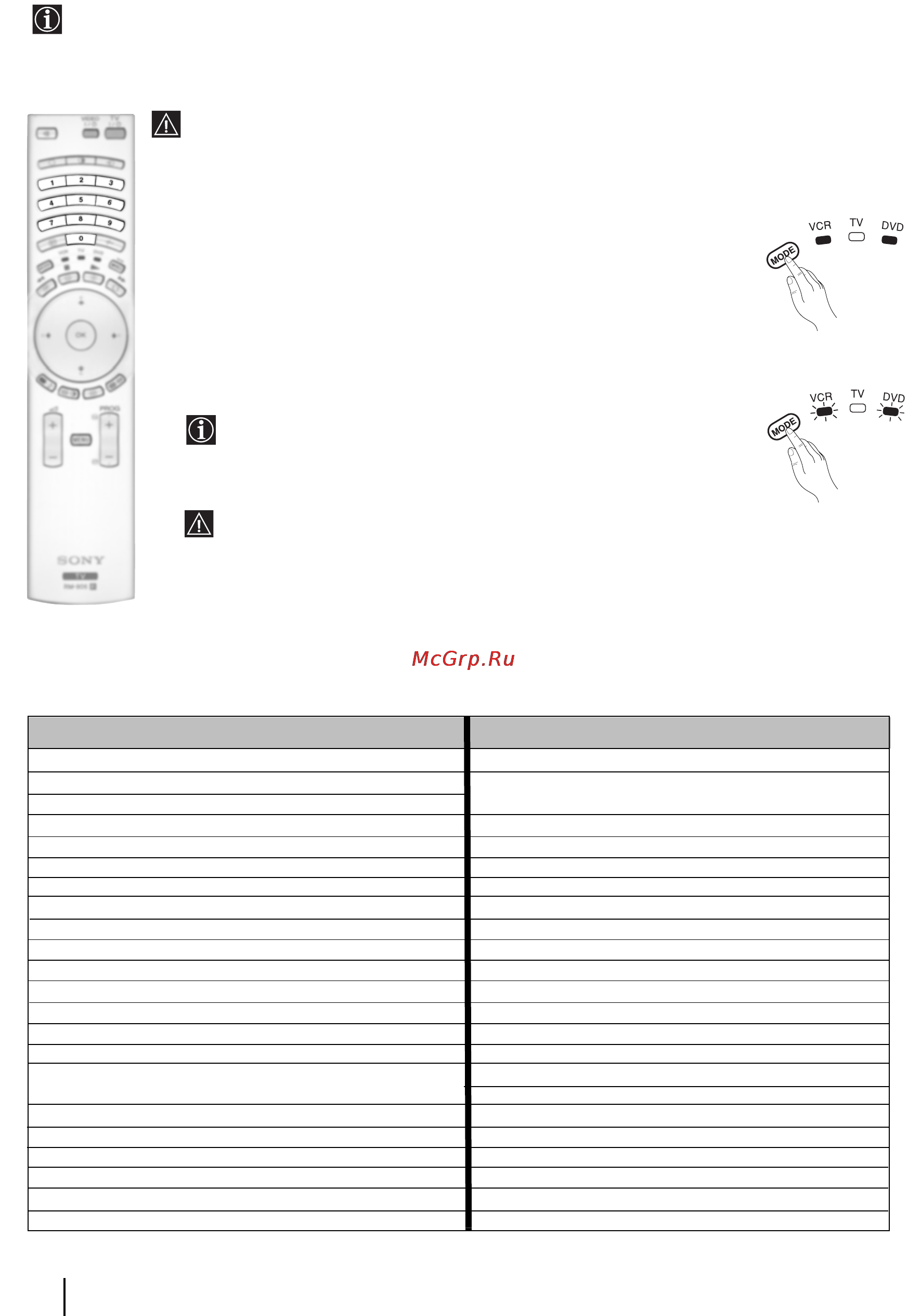 Sony GRAND VEGA KF-50SX300K [25/192] Remote control configuration for vcr or dvd