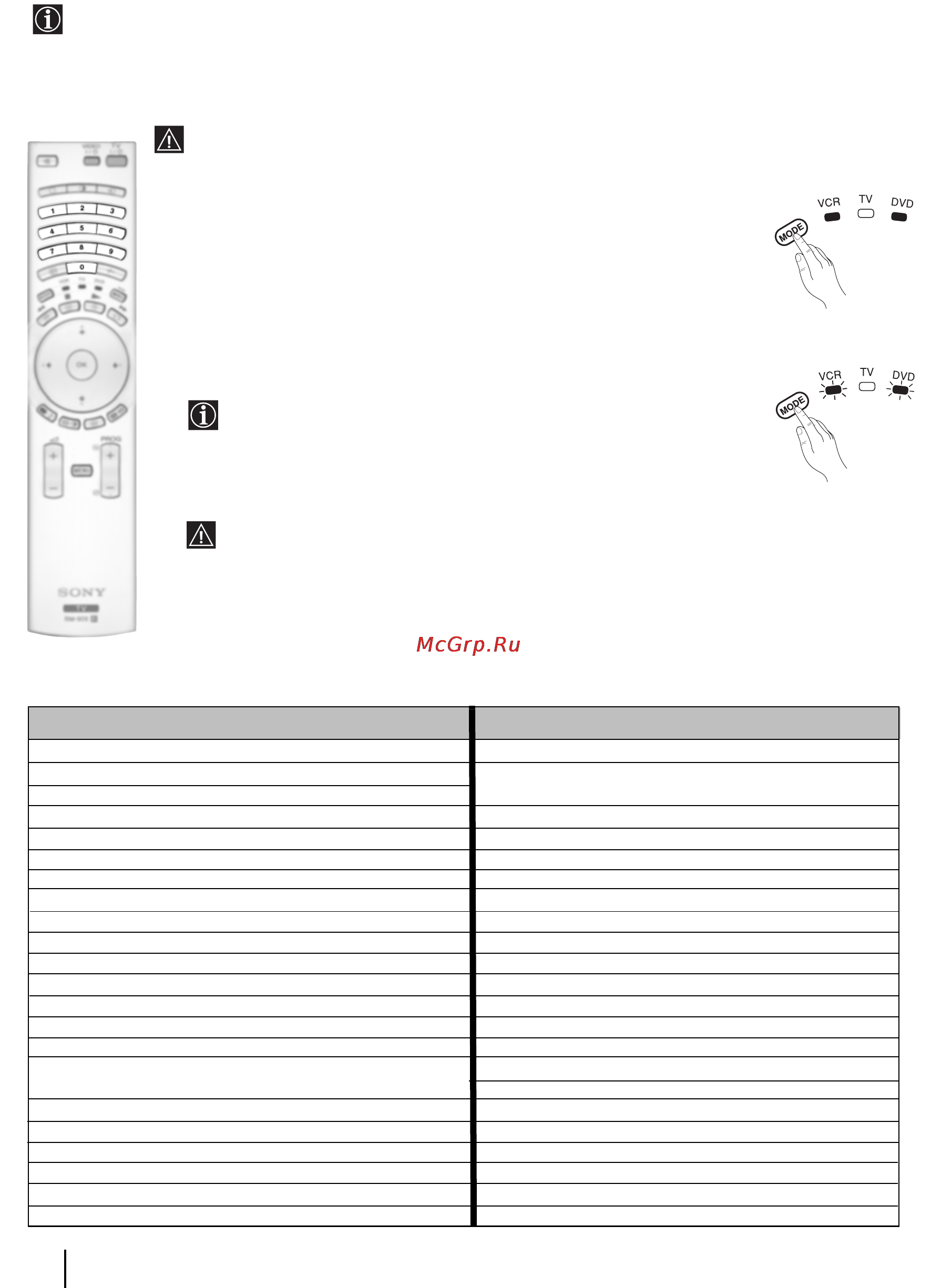Sony GRAND VEGA KF-50SX300K [57/192] Конфигуриране с дистанционното управление за видео или dvd