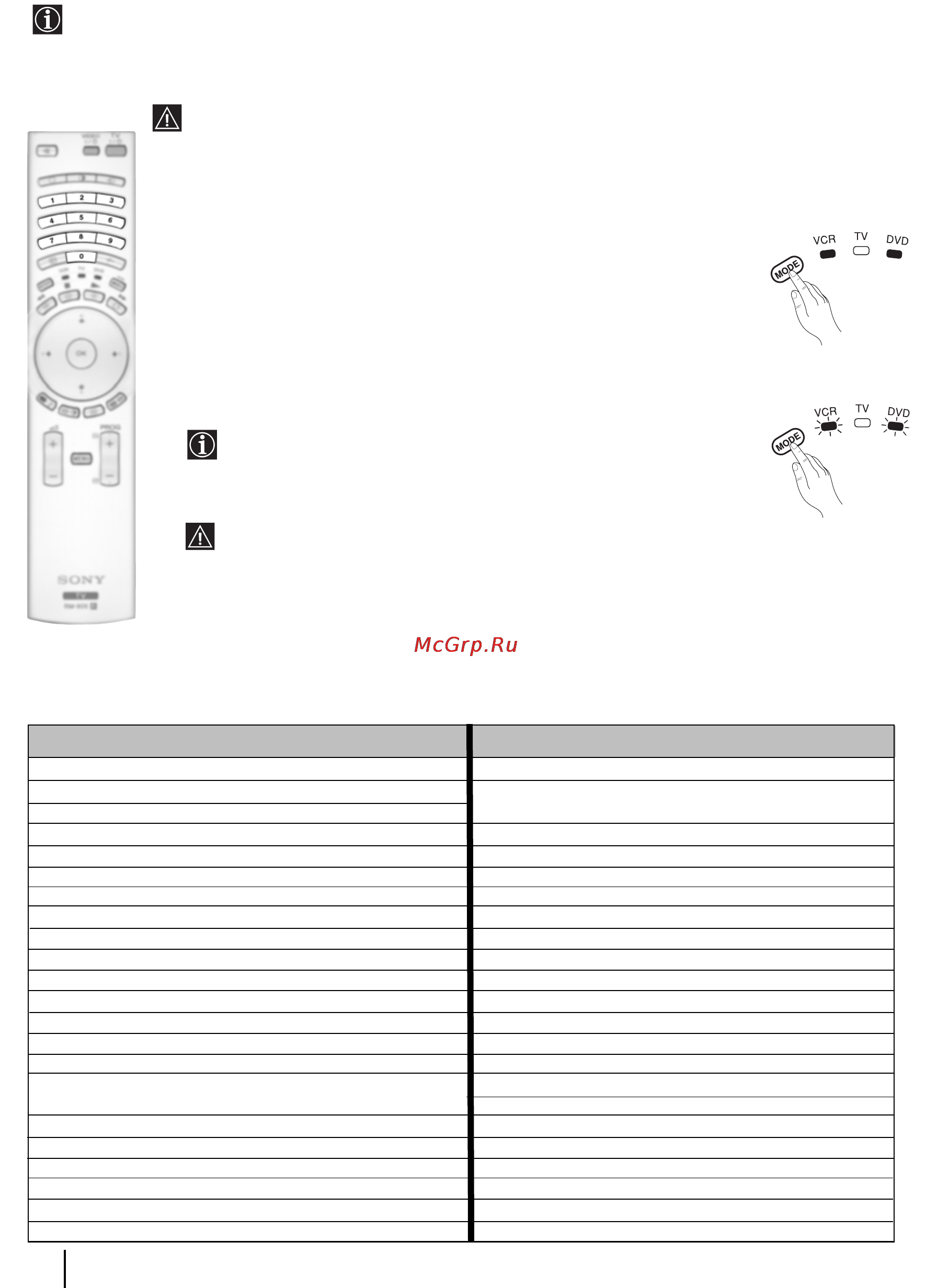 Sony GRAND VEGA KF-50SX300K [89/192] Konfigurace dálkového ovladače pro videorekordér nebo dvd