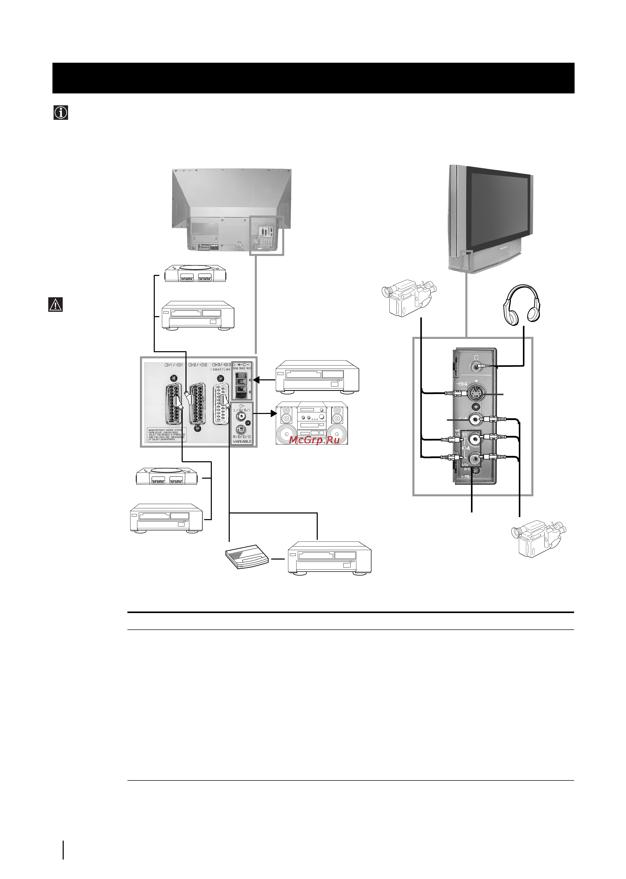 Sony GRAND VEGA KF-50SX200K [169/212] Podłączanie dodatkowych urządzeń