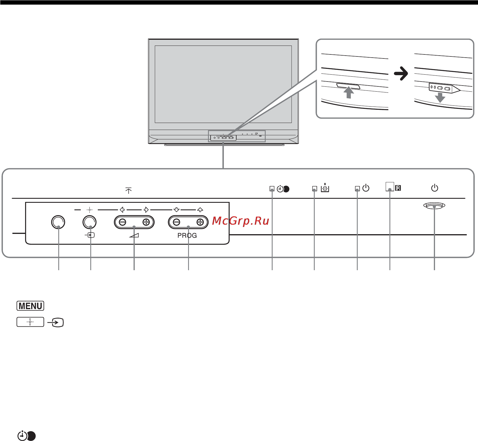 Sony BRAVIA KDF-50E2000 [129/196] Описание кнопок и индикаторов телевизора