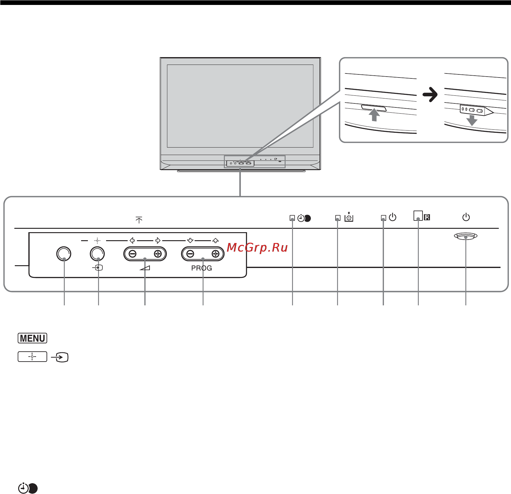 Sony BRAVIA KDF-50E2010 [49/196] Oversigt over tv apparatets knapper og indikatorer