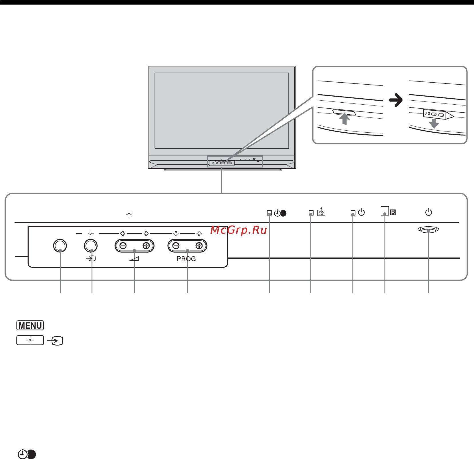 Sony BRAVIA KDF-50E2010 [88/196] Επισκόπηση των πλήκτρων και των ενδείξεων της τηλεόρασης