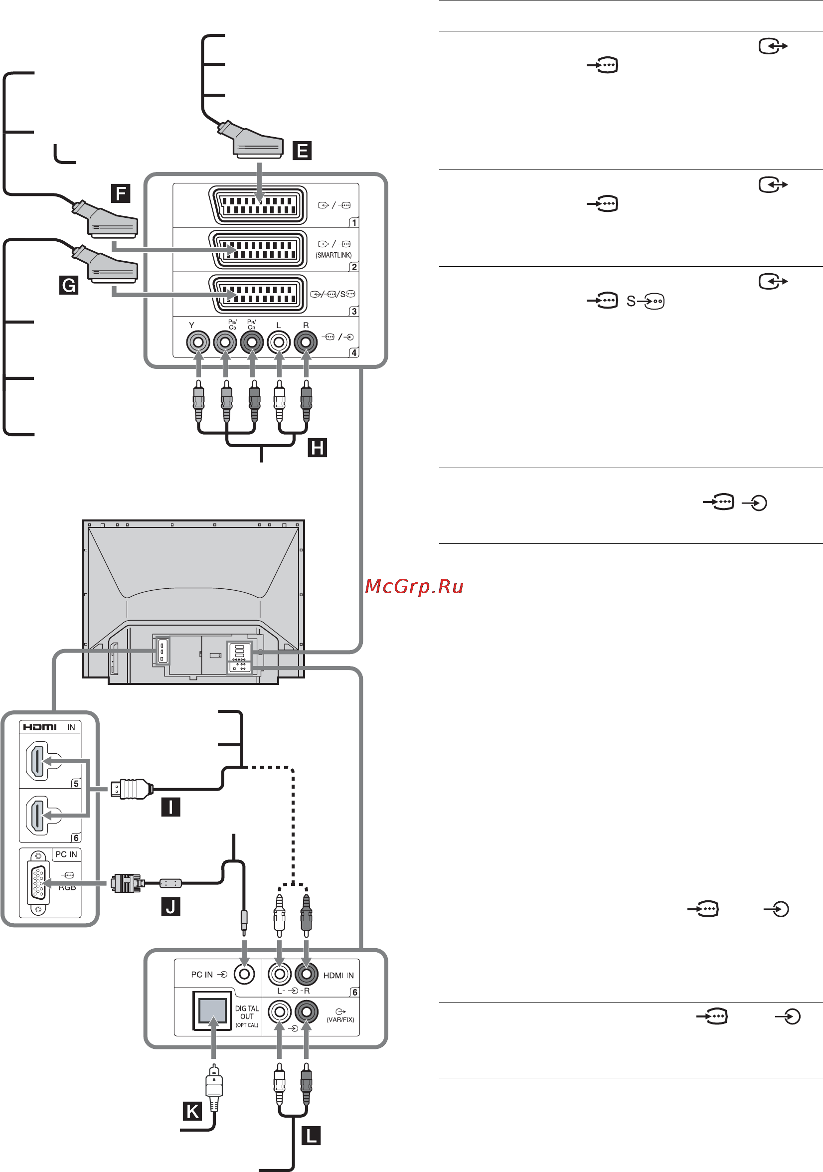 Sony BRAVIA KDS-55A2000 [172/372] Tilkoblinger på tv apparatet bak