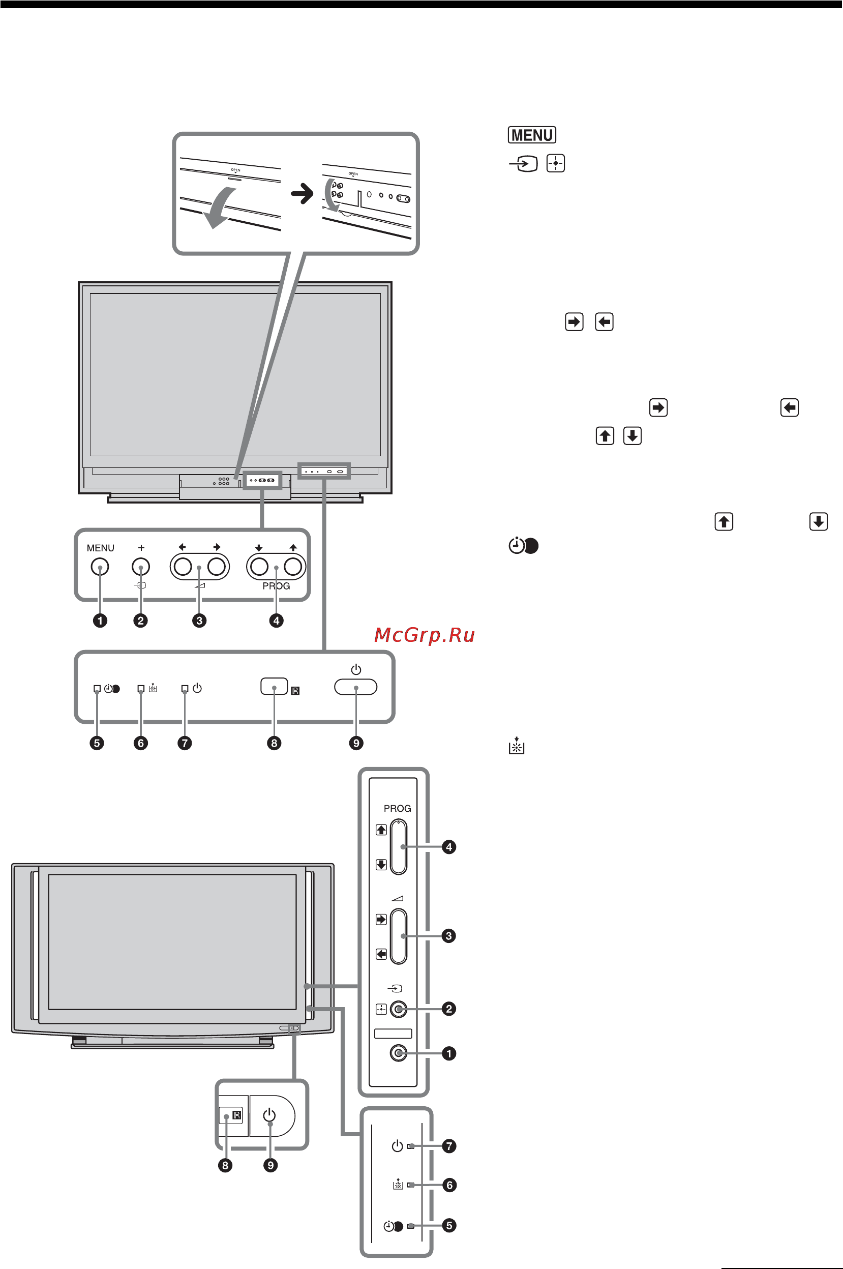 Sony BRAVIA KDS-55A2000 [19/372] Επισκπηση των πλήκτρων και ενδείεων της τηλεορασης