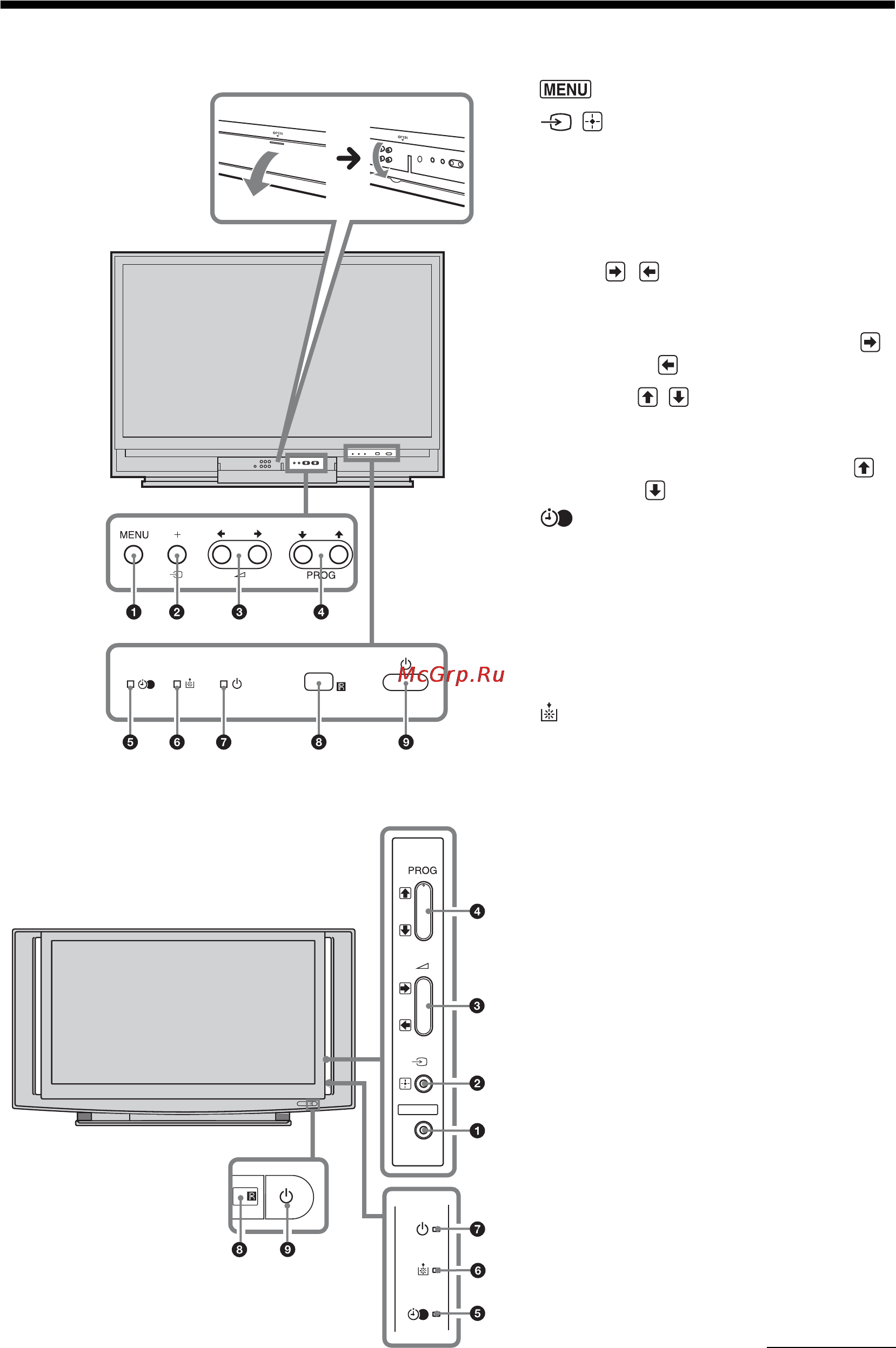 Sony BRAVIA KDS-55A2000 [201/372] Przegląd przycisków i wskaźników odbiornika tv