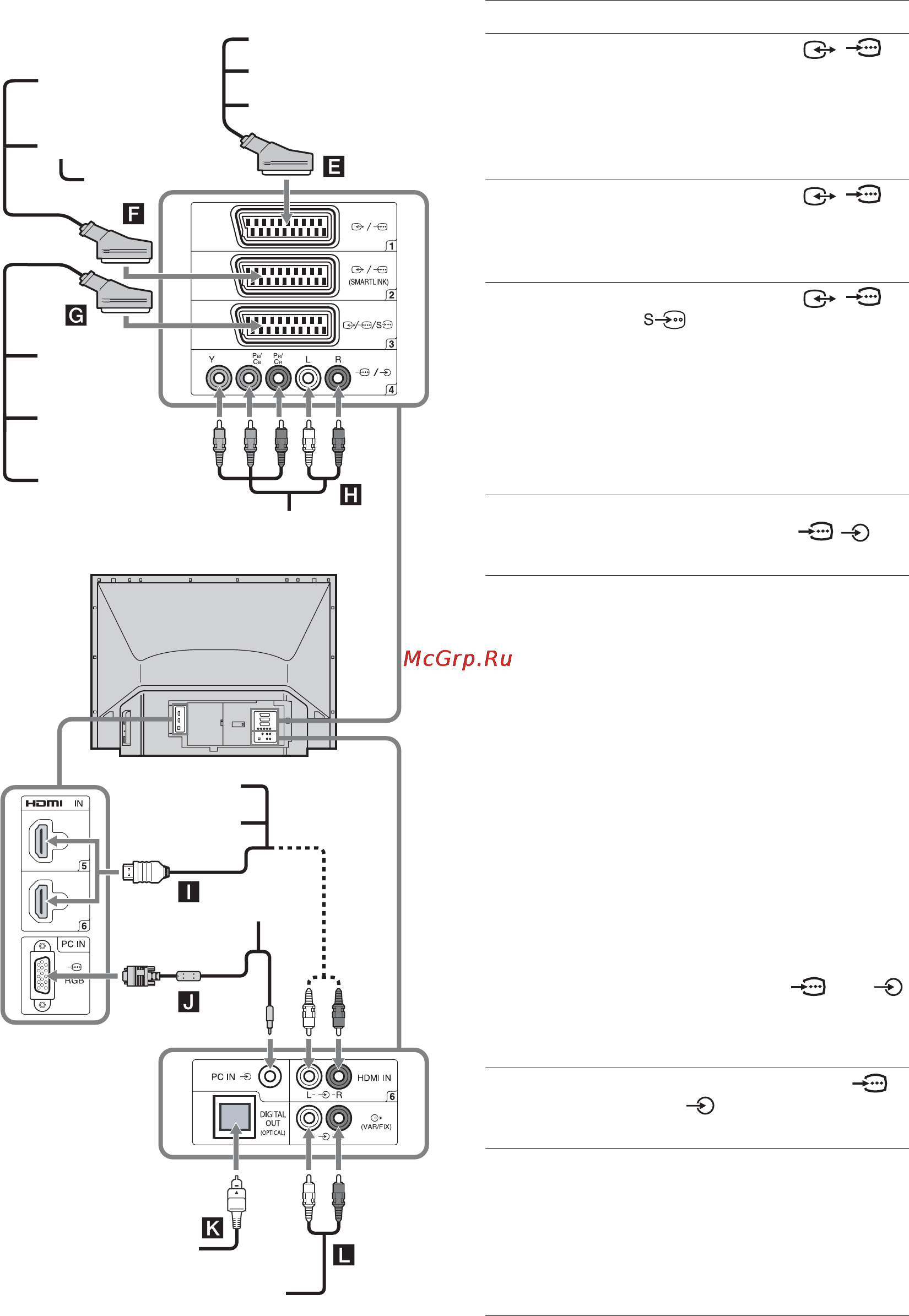 Sony BRAVIA KDS-55A2000 [292/372] Ligar ao televisor parte de trás