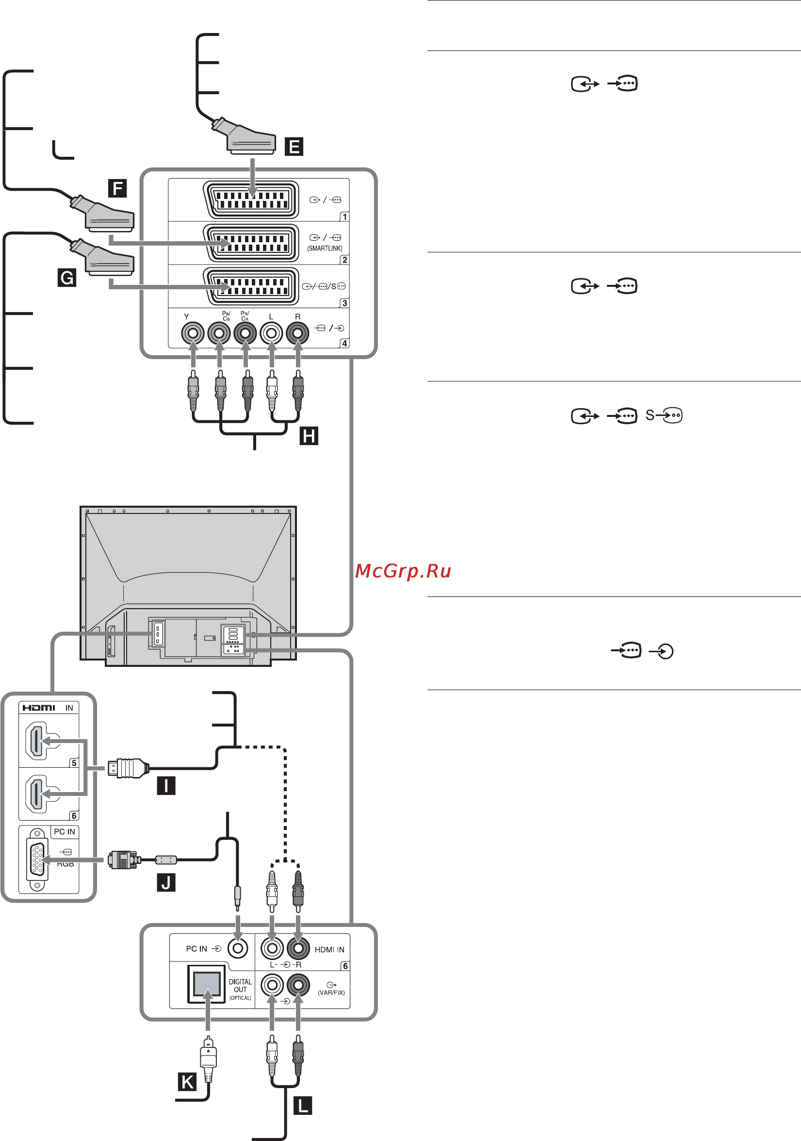 Sony BRAVIA KDS-55A2000 [52/372] Σύνδεση στην τηλε ραση πίσω