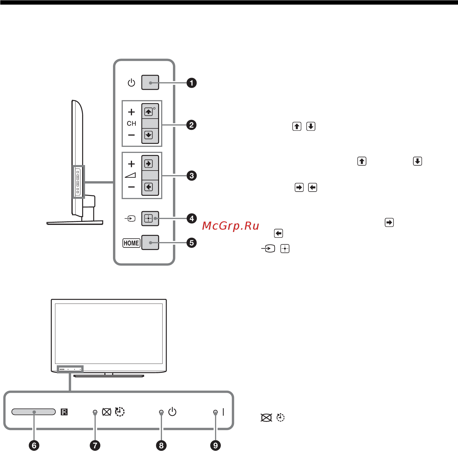 Sony BRAVIA KDL-22EX310 [155/332] Oversikt over tv knappene og indikatorene