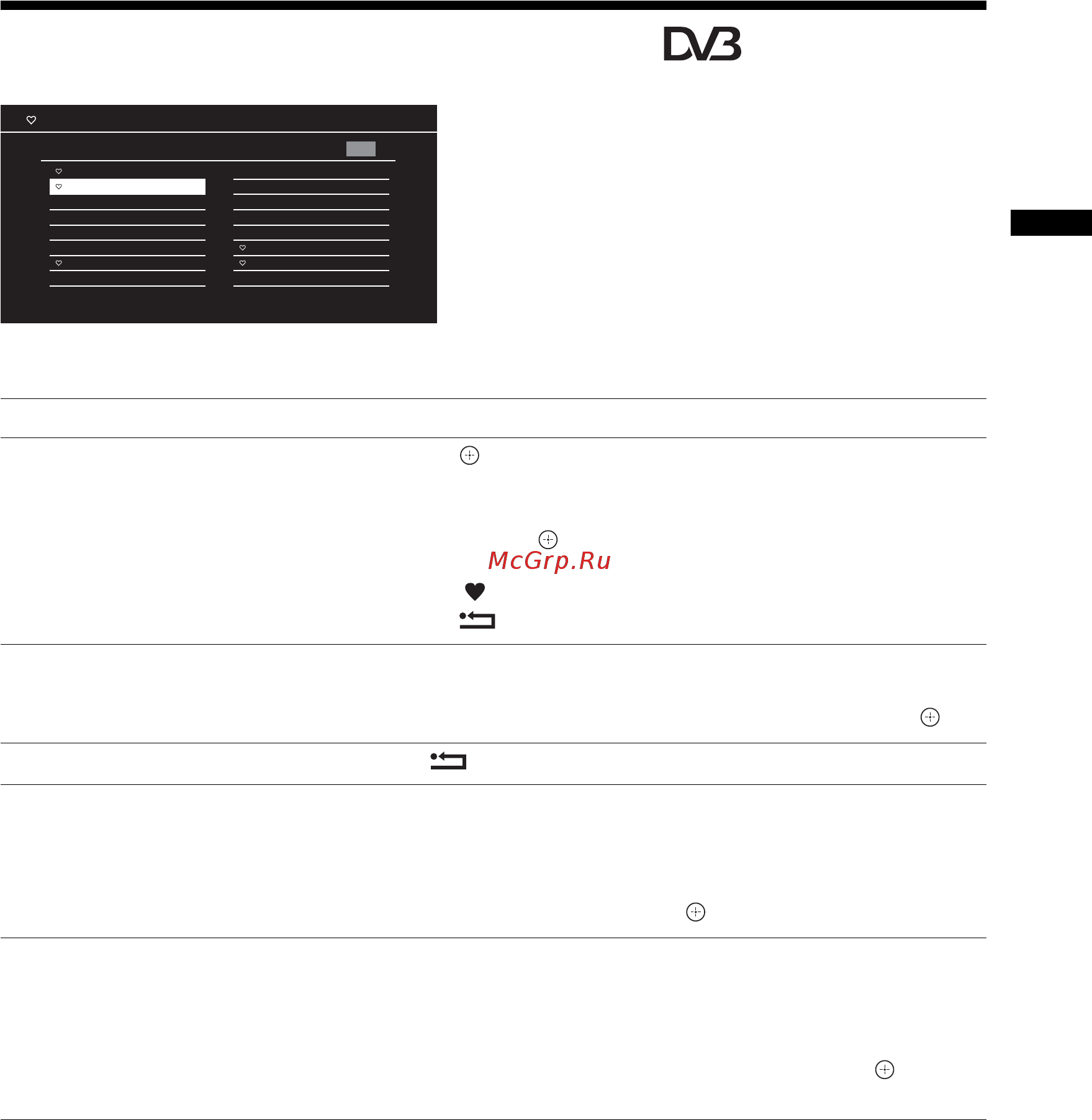 Sony BRAVIA KDL-32EX310 [19/332] Brug af listen digitale favoritter