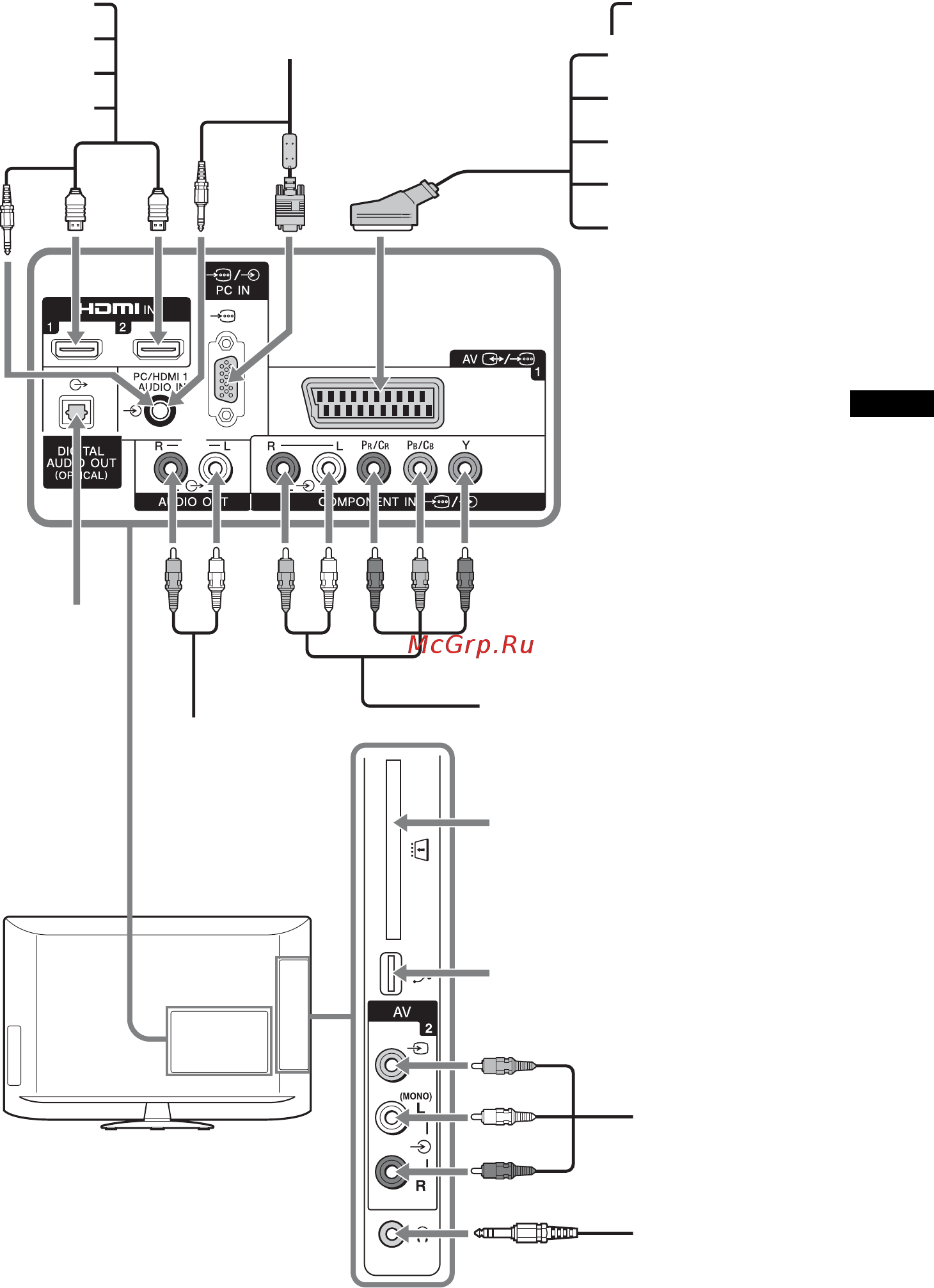 Sony BRAVIA KDL-42EX410 [209/332] Использование дополнительного оборудования
