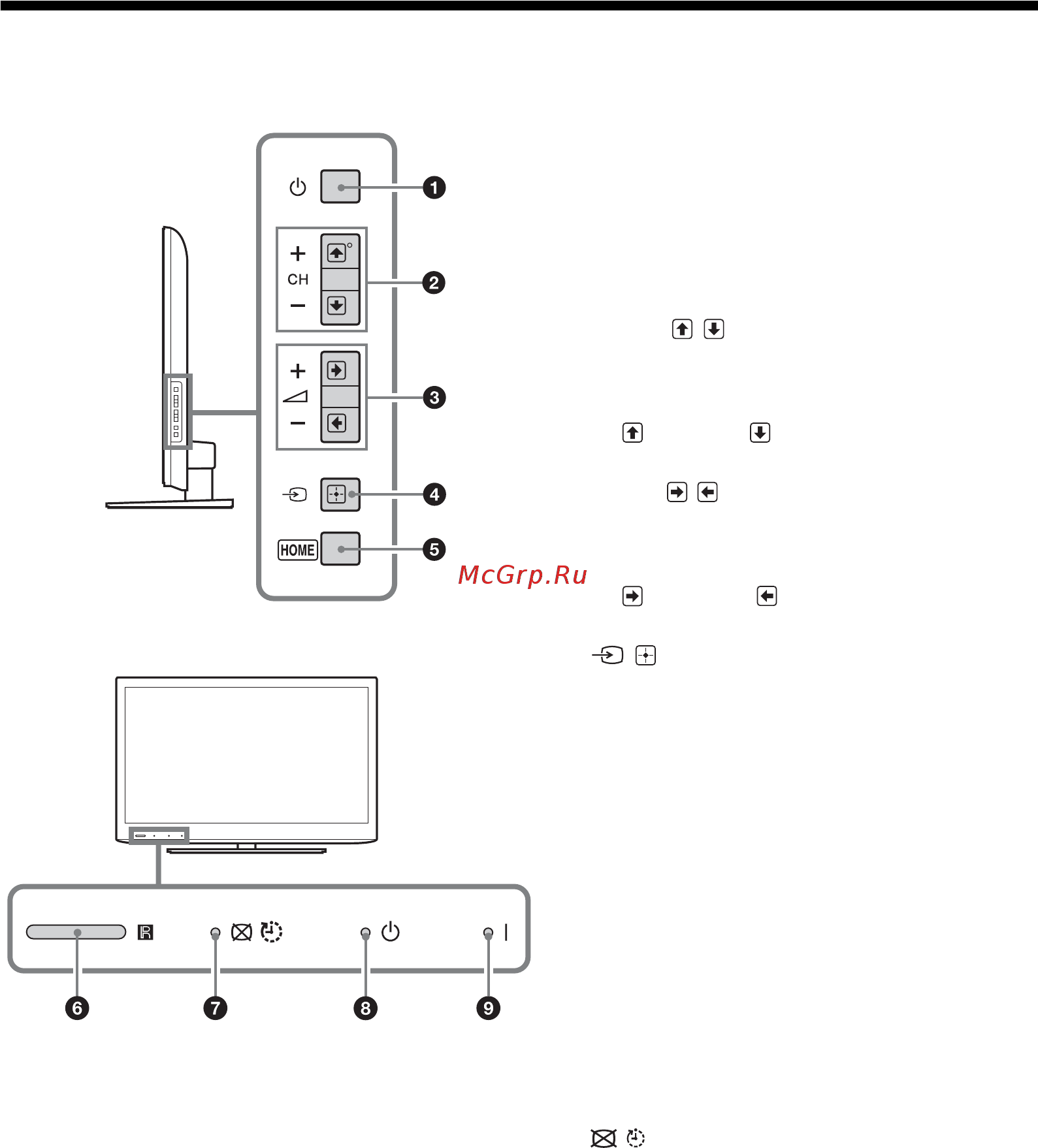 Sony BRAVIA KDL-32EX310 [295/332] Опис кнопок та індикаторів телевізора