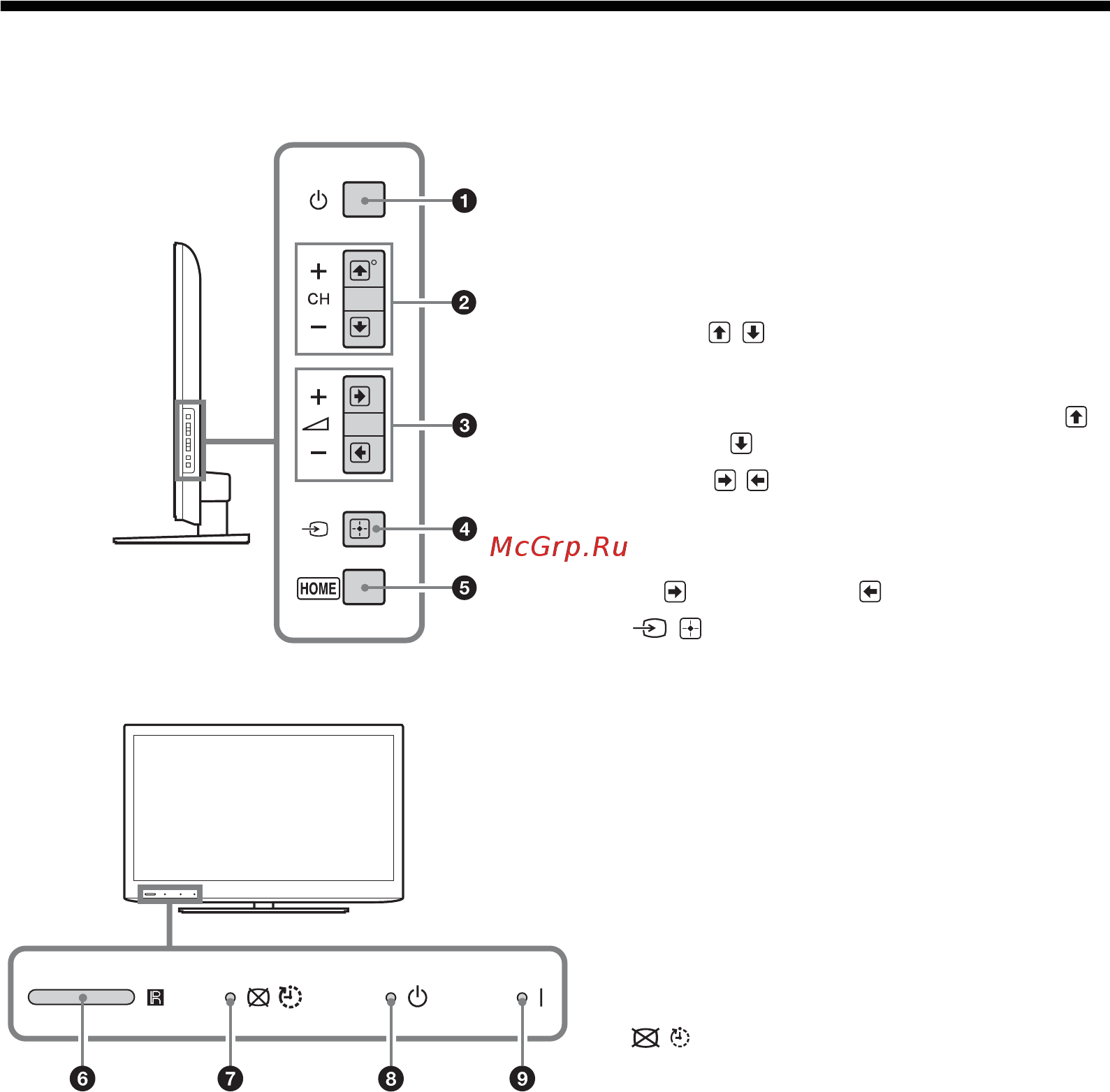 Sony BRAVIA KDL-22EX310 [59/332] Television painikkeet ja merkkivalot
