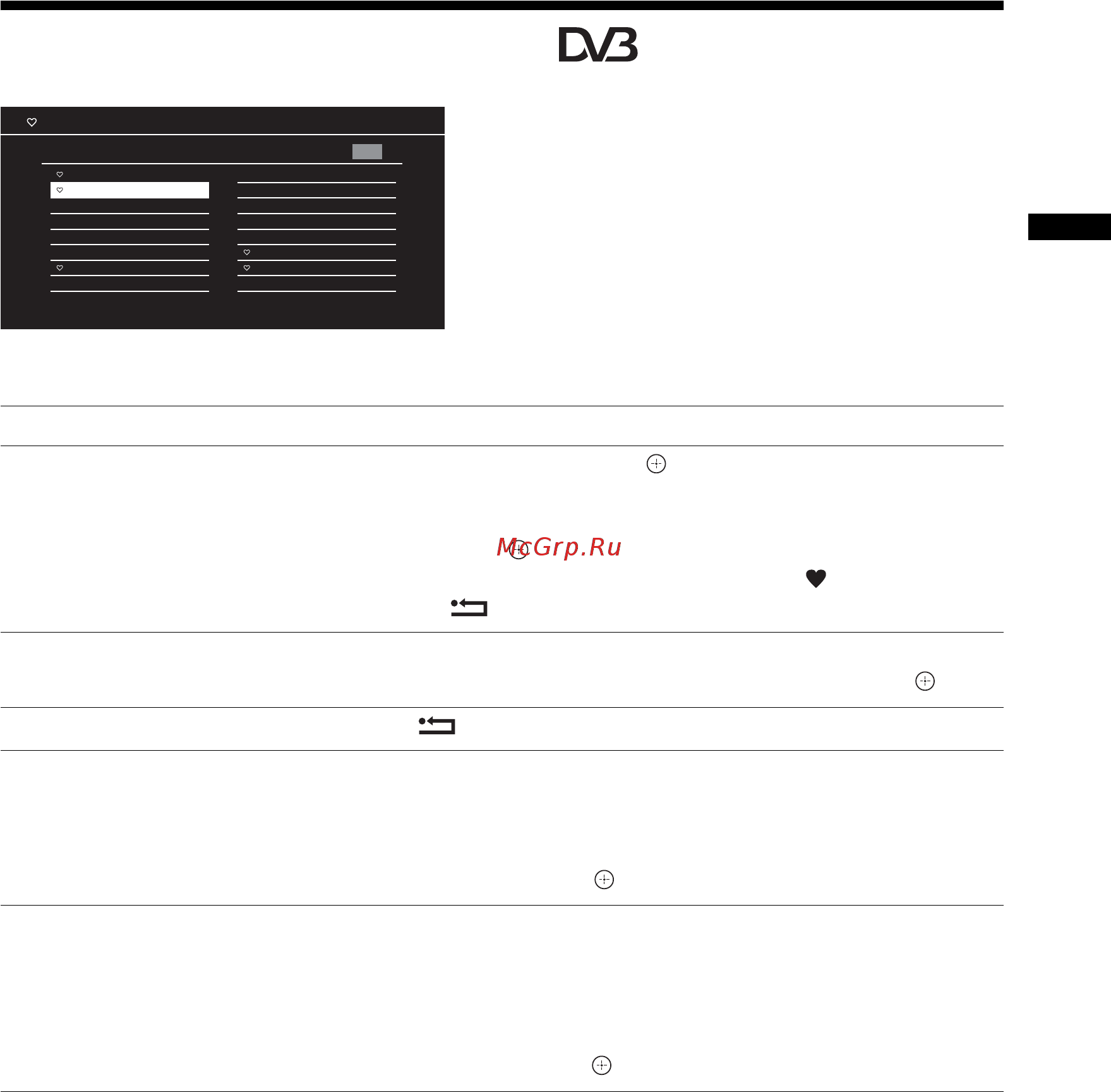 Sony BRAVIA KDL-22EX310 [63/332] Digitaalinen suosikki lista