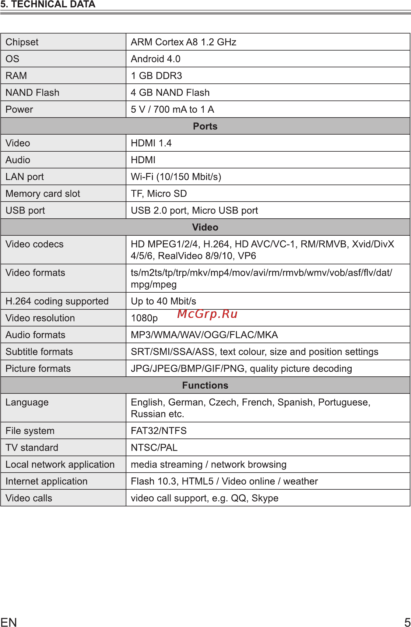 Sencor ELEMENT SMART DONGLE Инструкция по эксплуатации онлайн [6/12] 86043