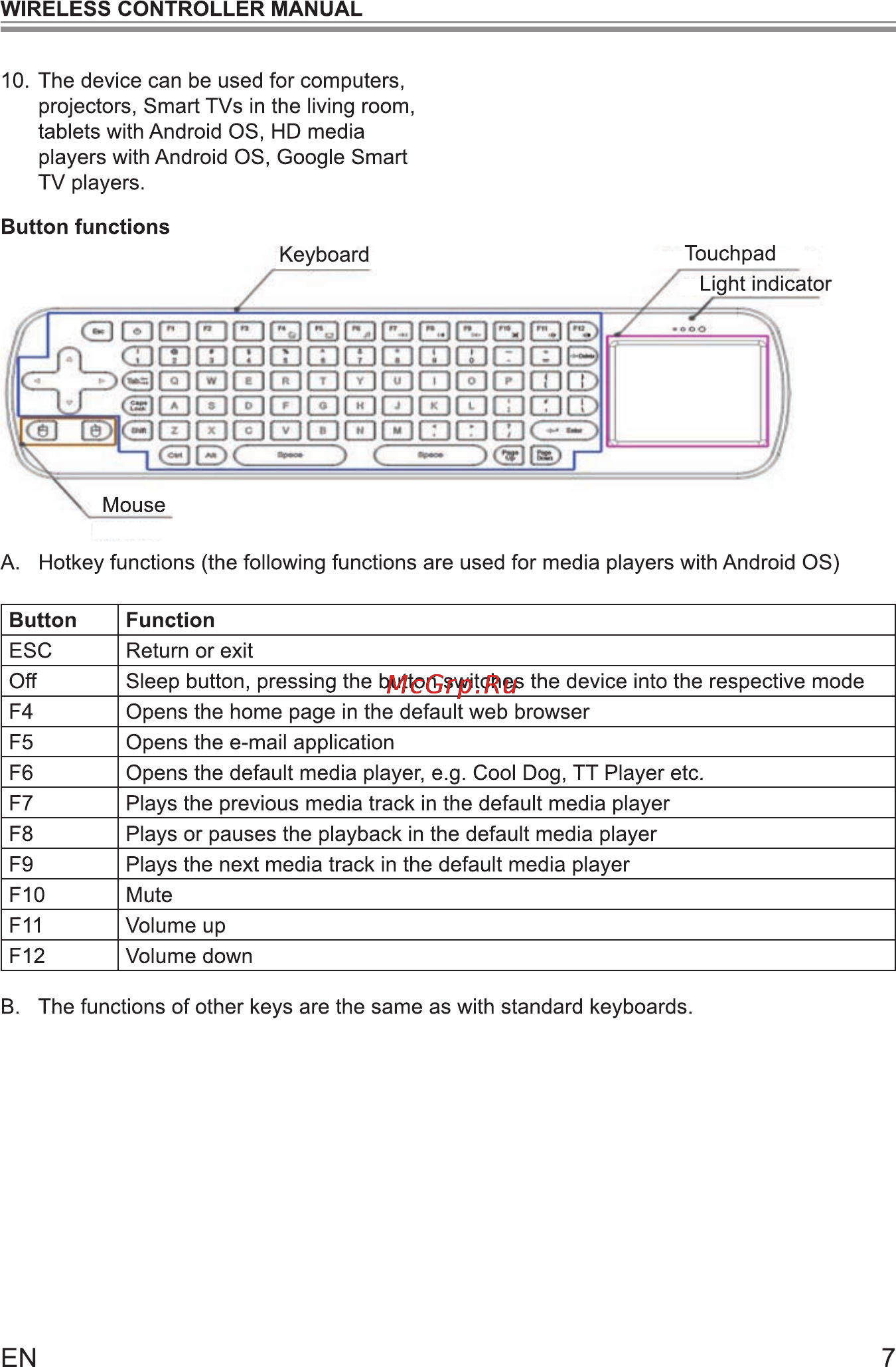 Sencor ELEMENT SMART DONGLE Инструкция по эксплуатации онлайн [8/12] 86043