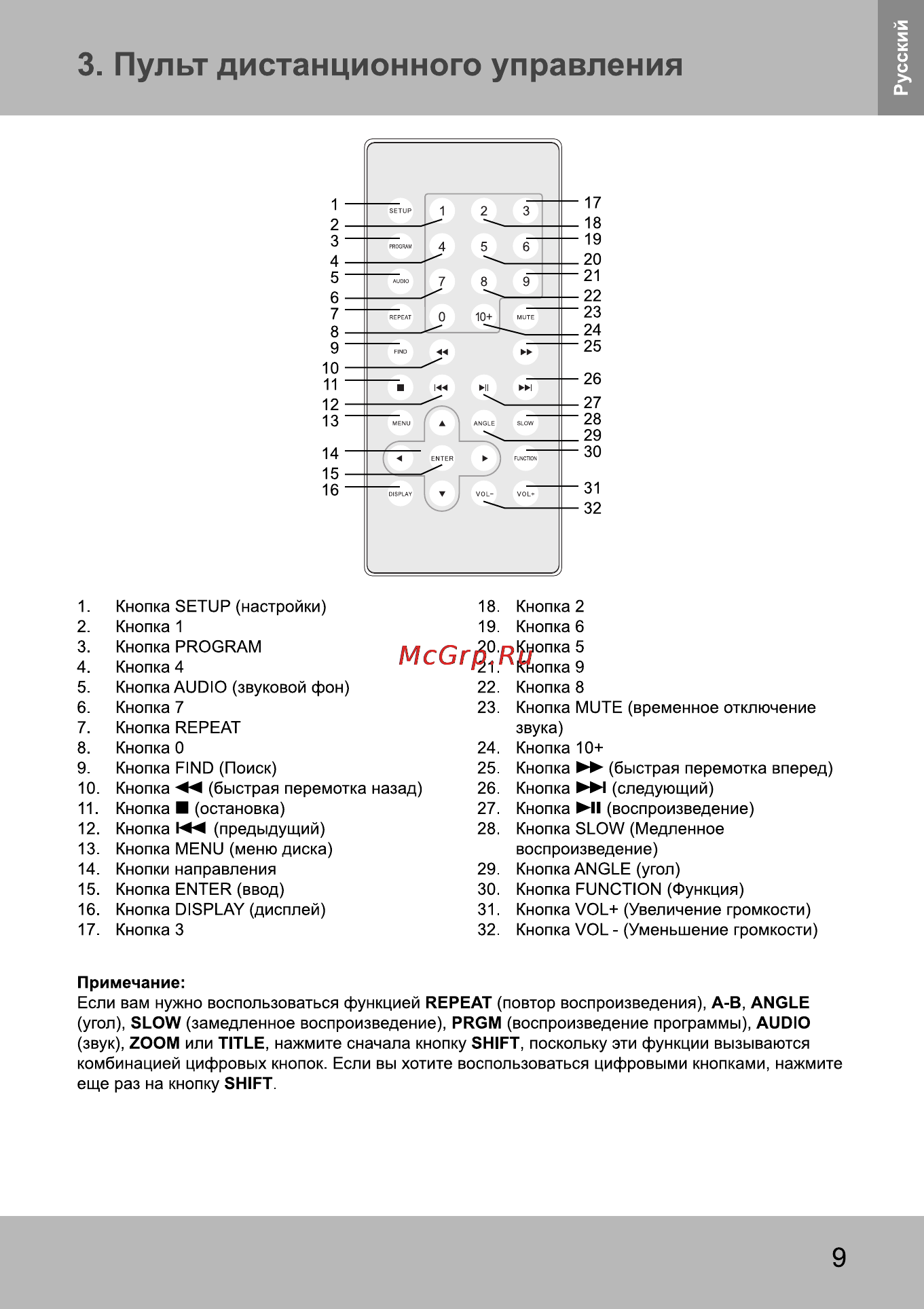 Sencor SPV 2750 HELLO KITTY [10/27] Пульт дистанционного управления