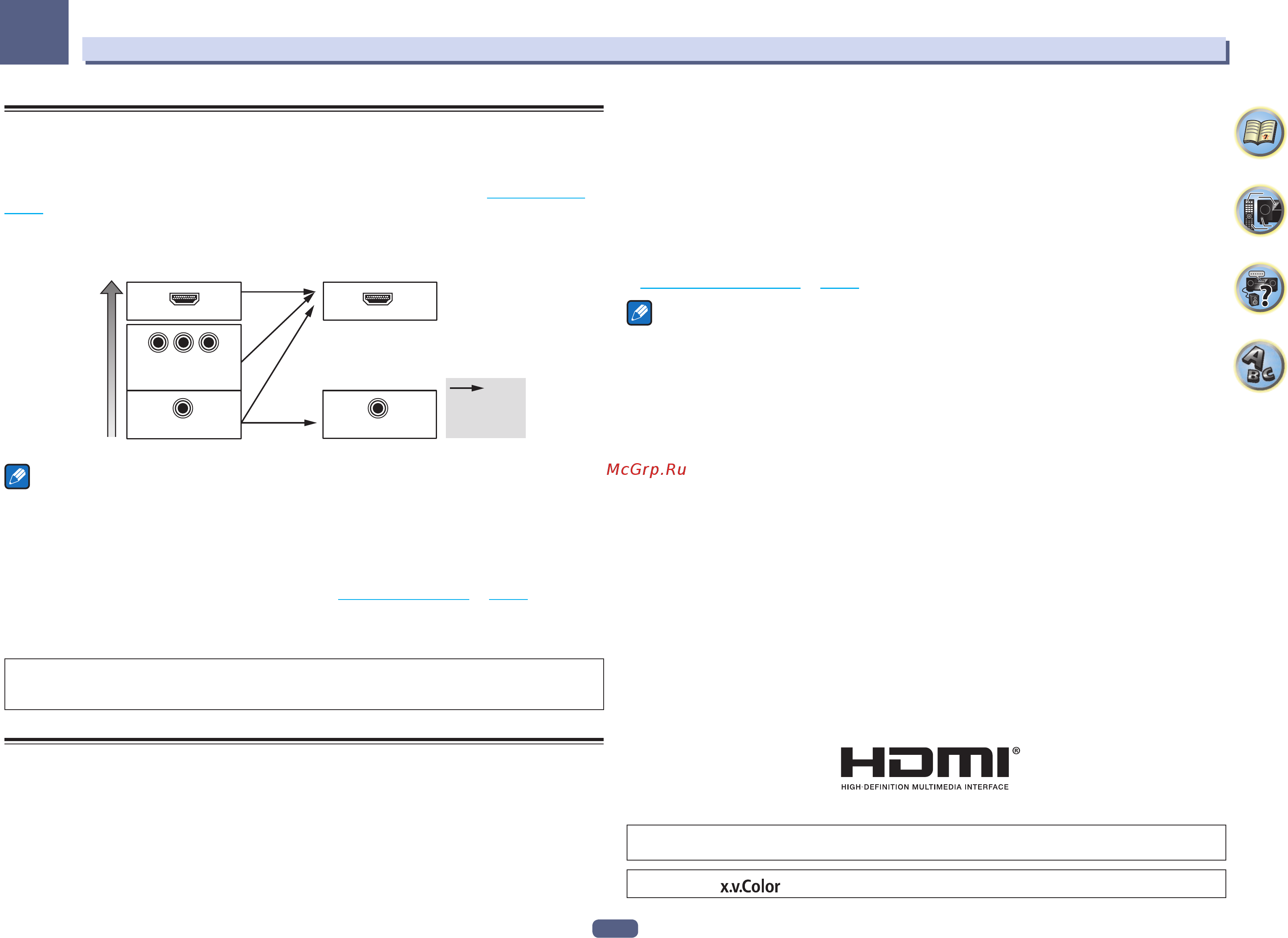 Pioneer VSX-923-K [22/121] О hdmi