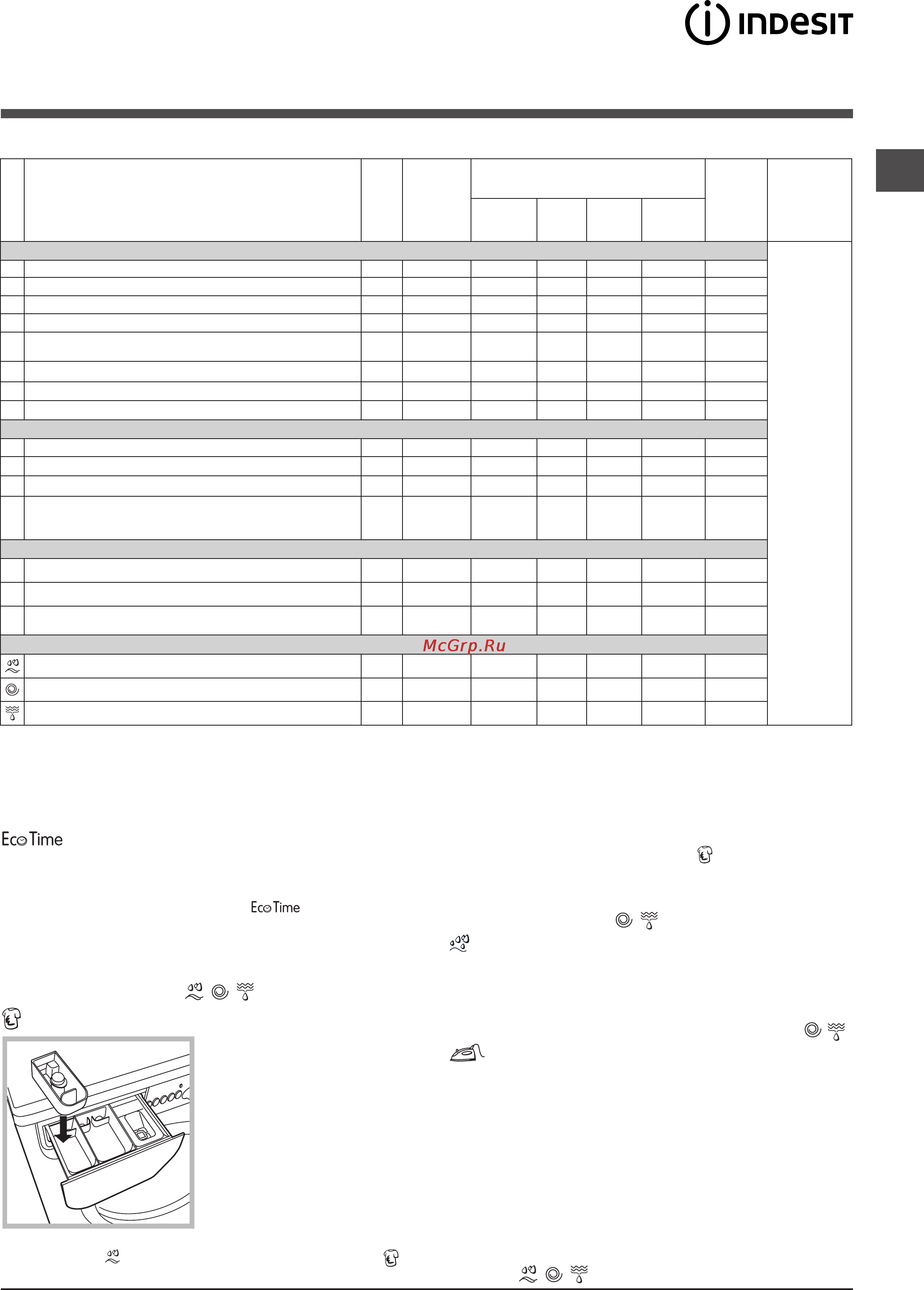 Indesit IWSE 71251 (CIS) [7/12] Программы