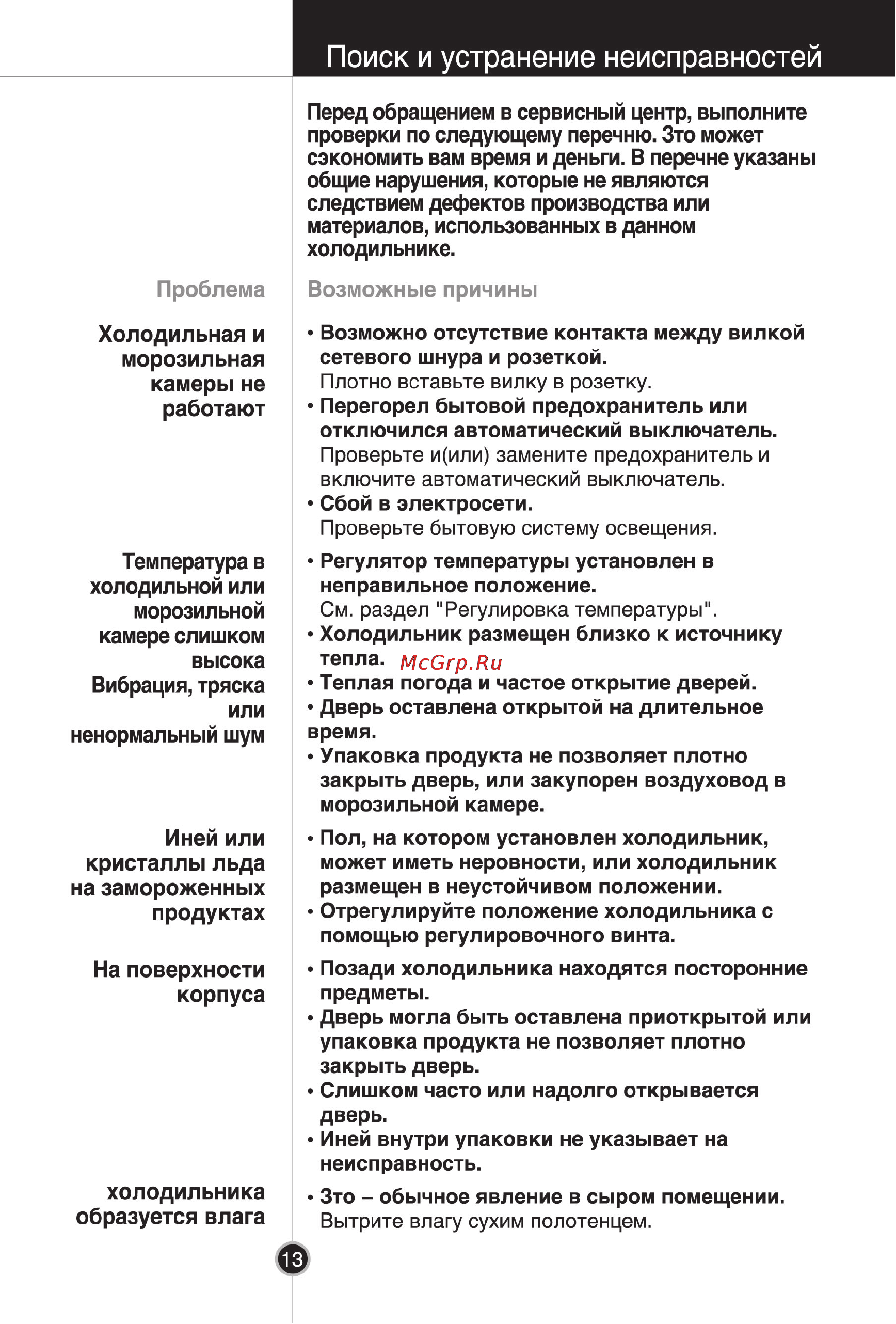 LG GR-N389SQF [11/14] Поиск и устранение неисправностей