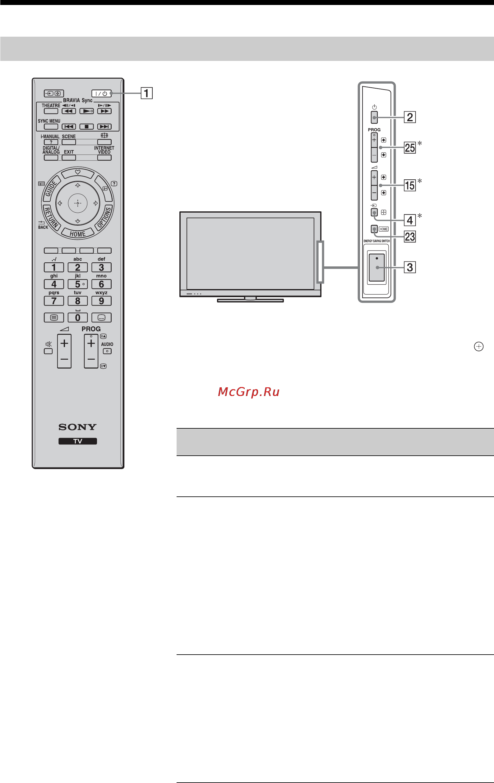 Sony BRAVIA KDL-40EX713 [29/84] Елементи керування індикатори пульта й телевізора