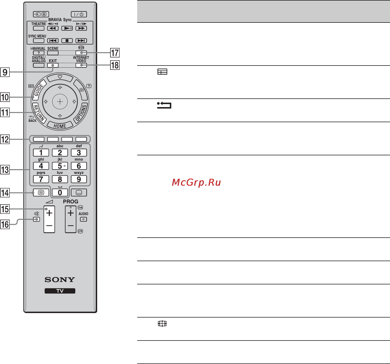 Sony BRAVIA KDL-32EX713 [31/84] Продовження
