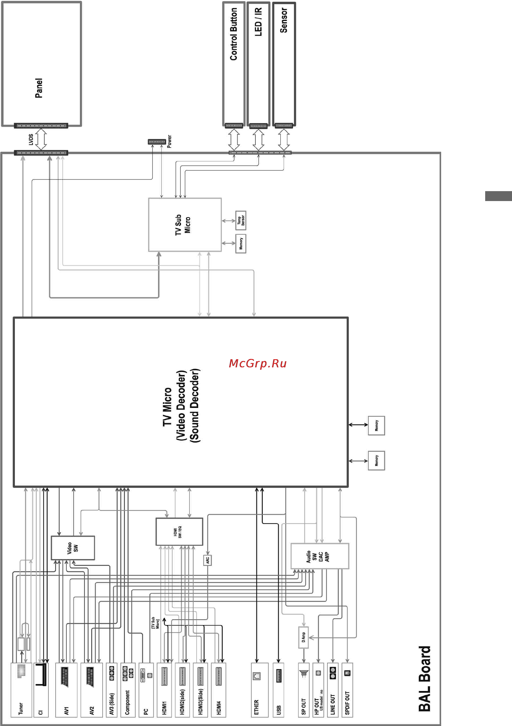 Sony BRAVIA KDL-32EX605 [41/214] Diagrammi a blocchi