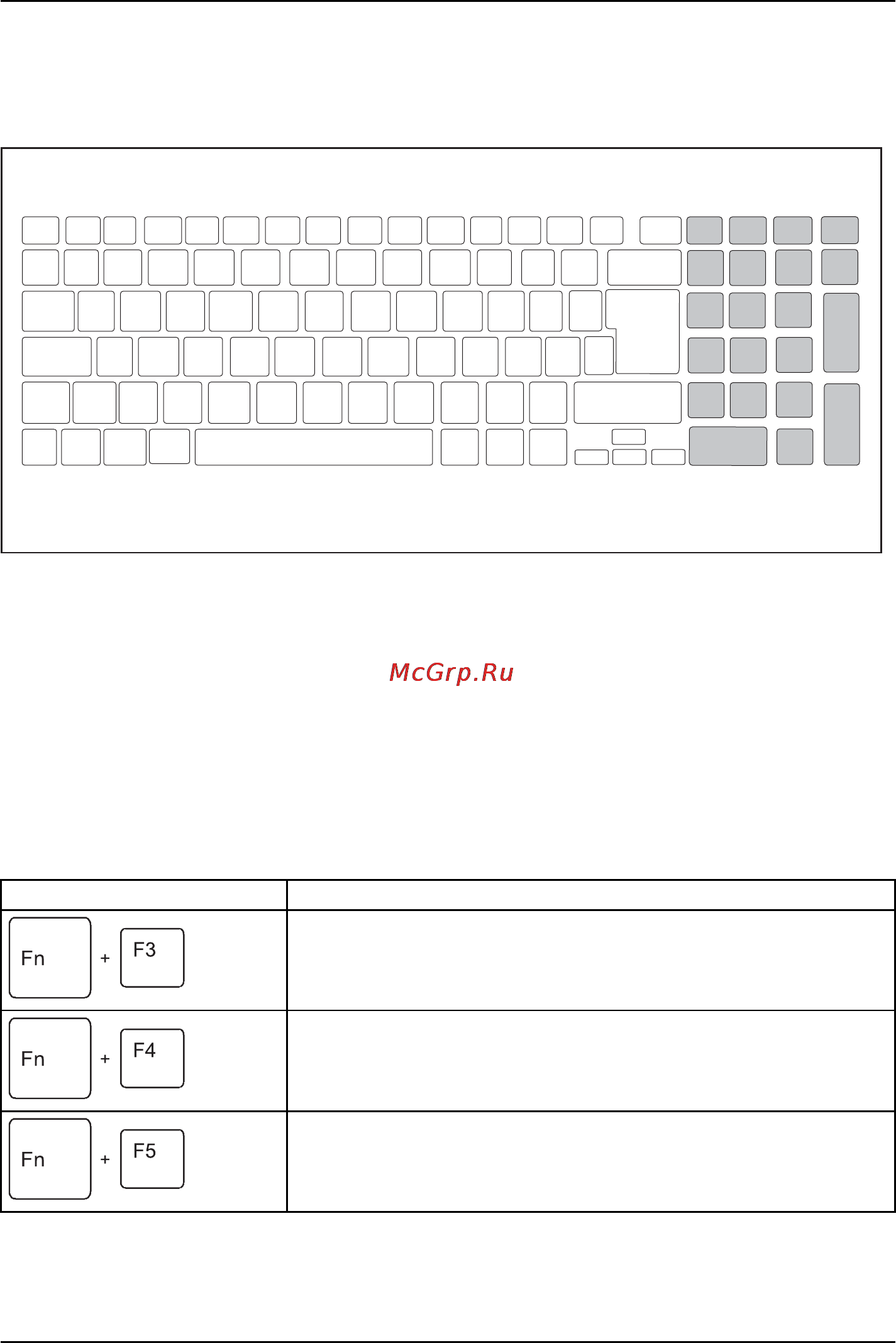 Fujitsu LIFEBOOK AH502M51A2RU [28/85] Сочетания клавиш