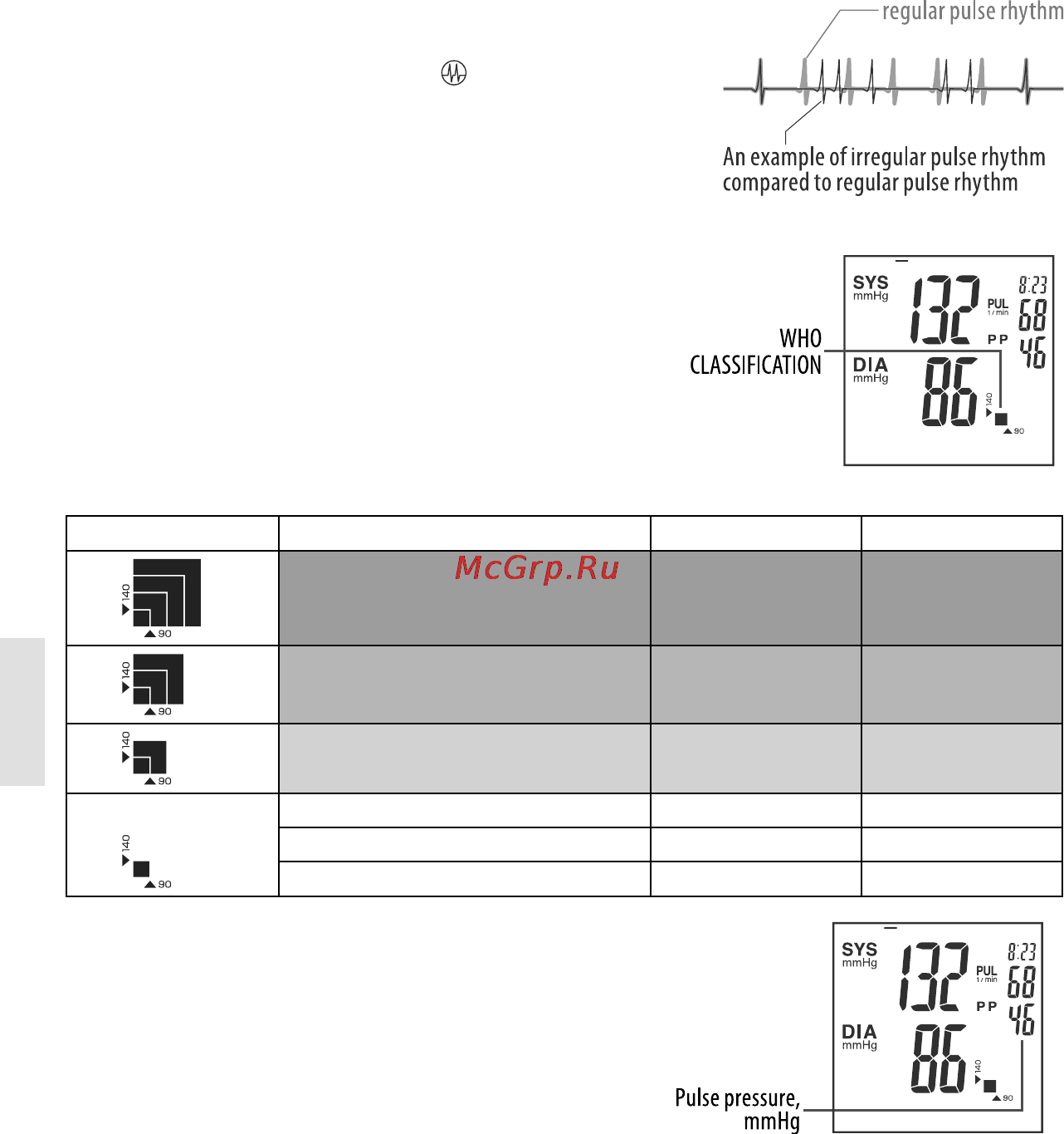 Nissei DS-1011 [50/60] Who scale is the scale classiﬁ cation derived values of blood pressure