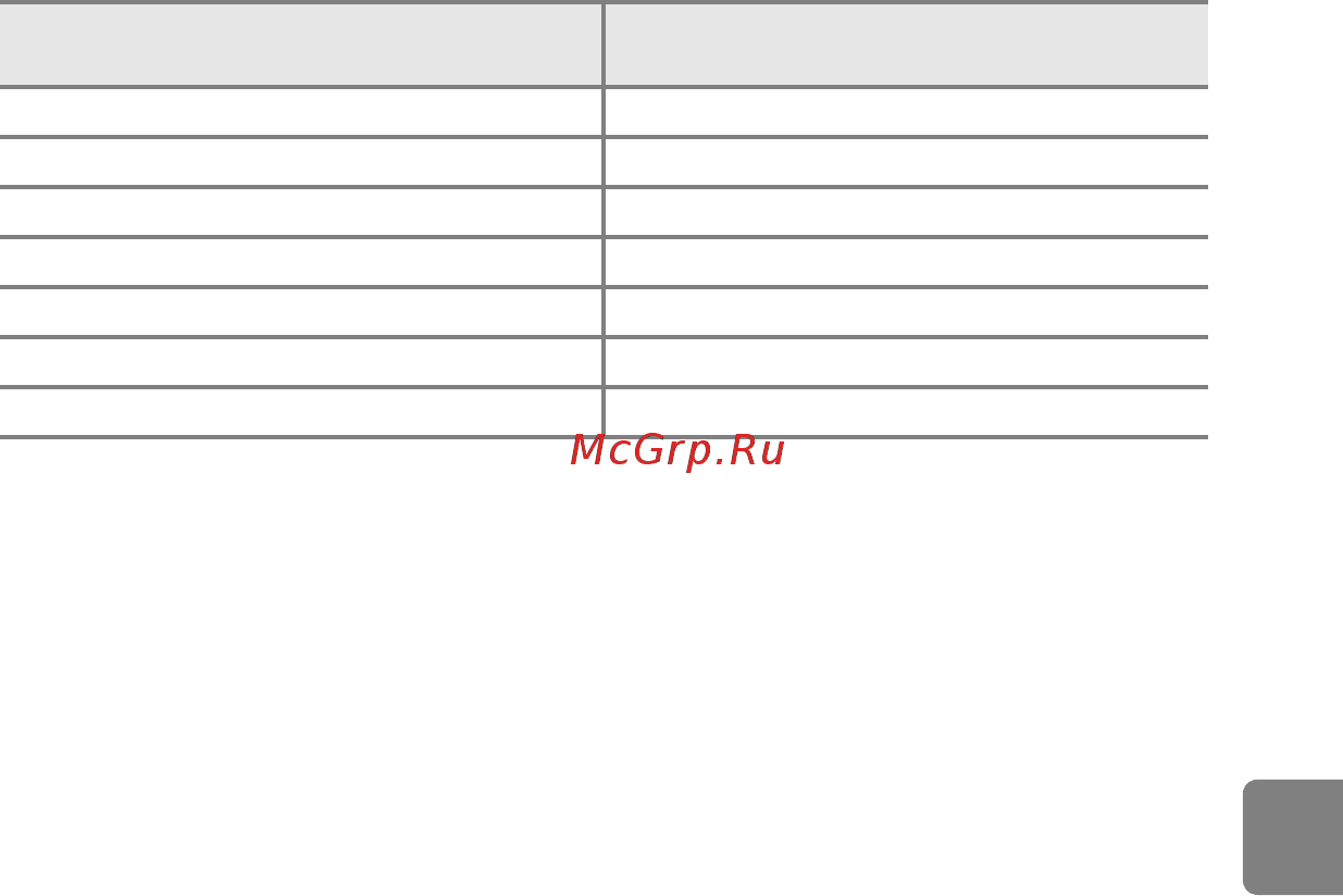 Nikon Coolpix L320 Black [131/204] Число изображений которое можно сохранить