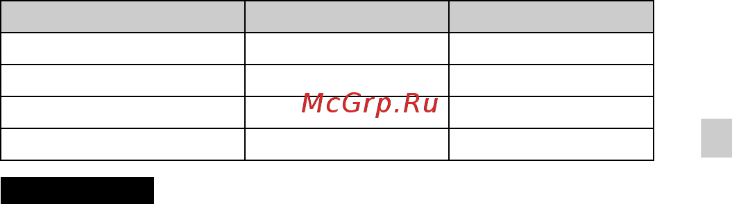 Sony DSC-RX100 II Black [15/120] Battery life and number of images that can be recorded and played back