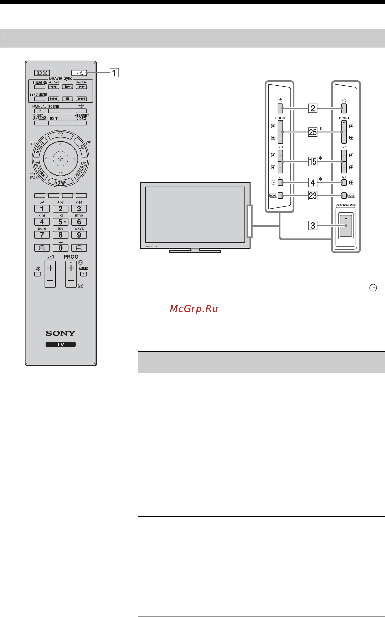 Sony BRAVIA KDL-40HX700 [31/87] Елементи керування пульта й телевізора